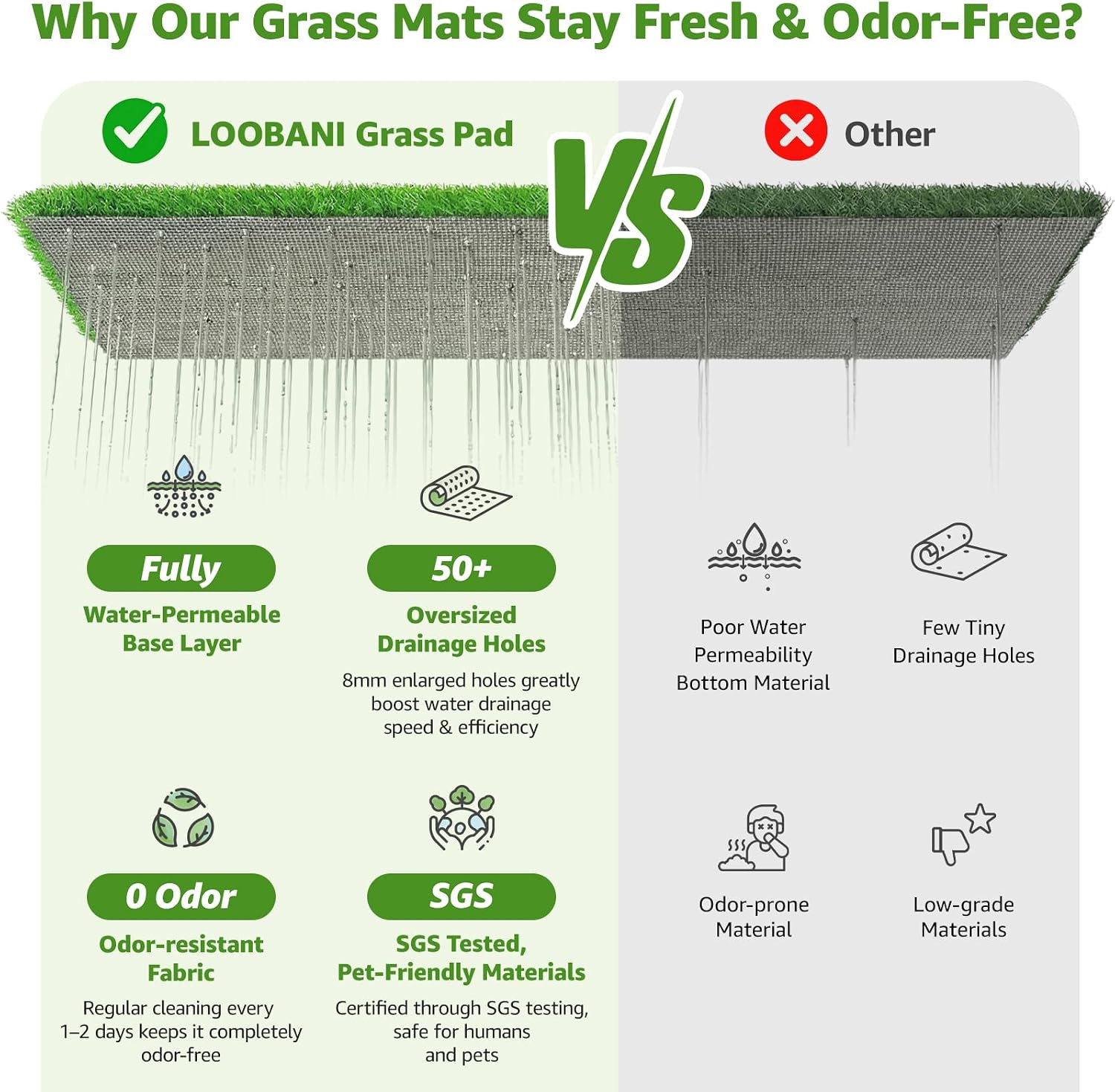 Large Dog Grass Pad with Tray – 47.6X29.2In for Balcony Apartment | Dog Potty wi