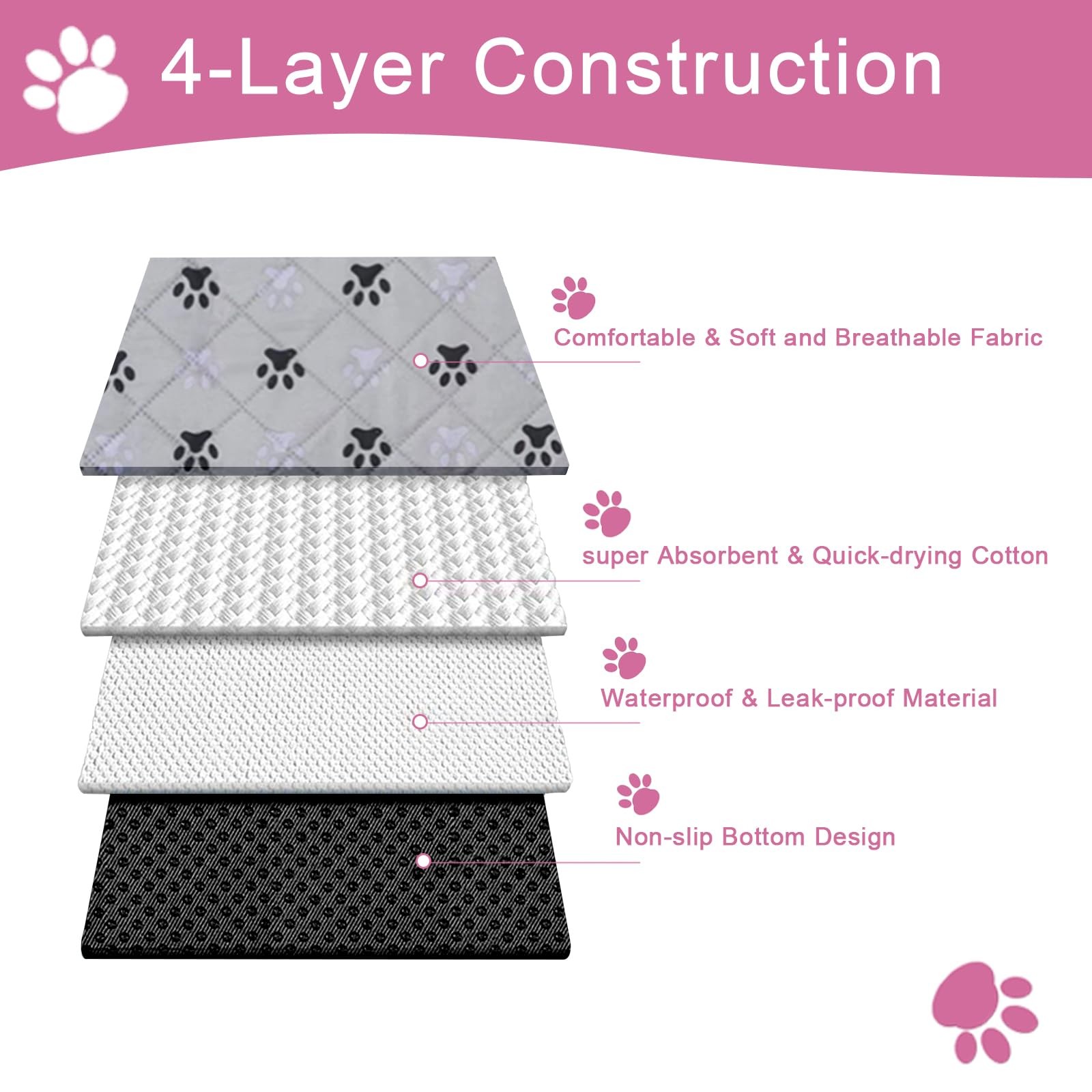 2 Pack Waterproof Reusable Dog Pee Pads 36×41 Non Slip Absorbent Training Mat