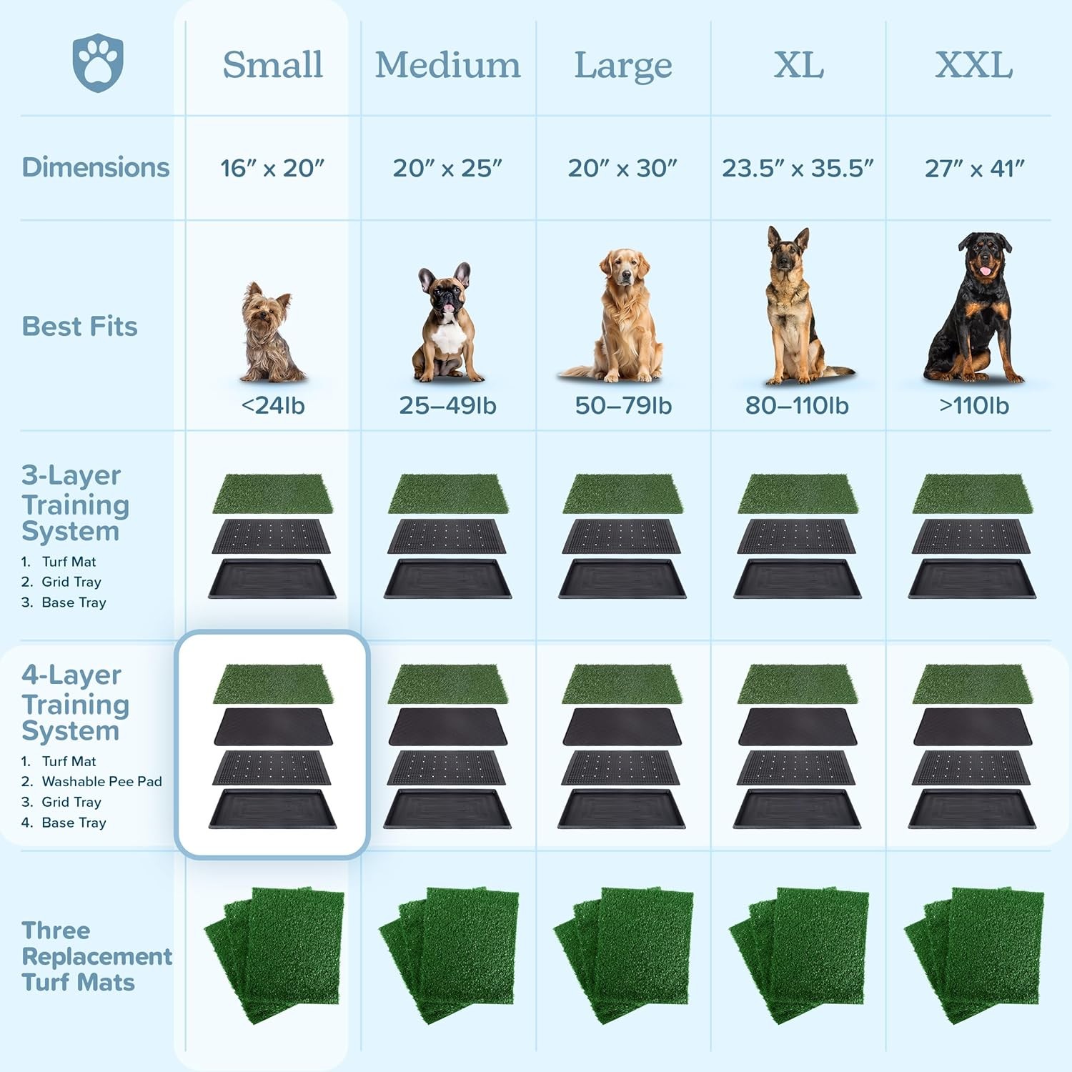 Artificial Grass Puppy Pee Pad for Dogs and Small Pets – 16×20 Small, Green