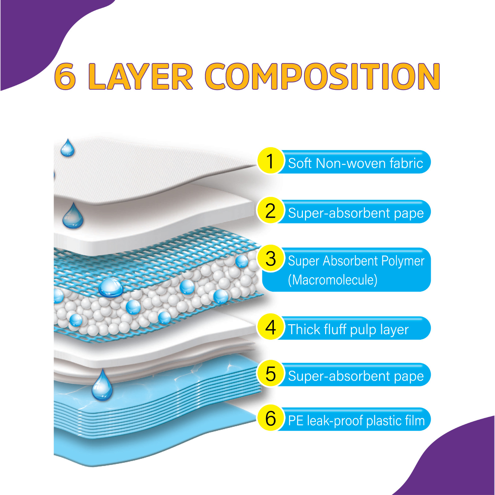 Pack of 50 – Ultra Absorbent, 6-Layer, Radiant Pets | 23″ x 23″ | Dogs and Cats