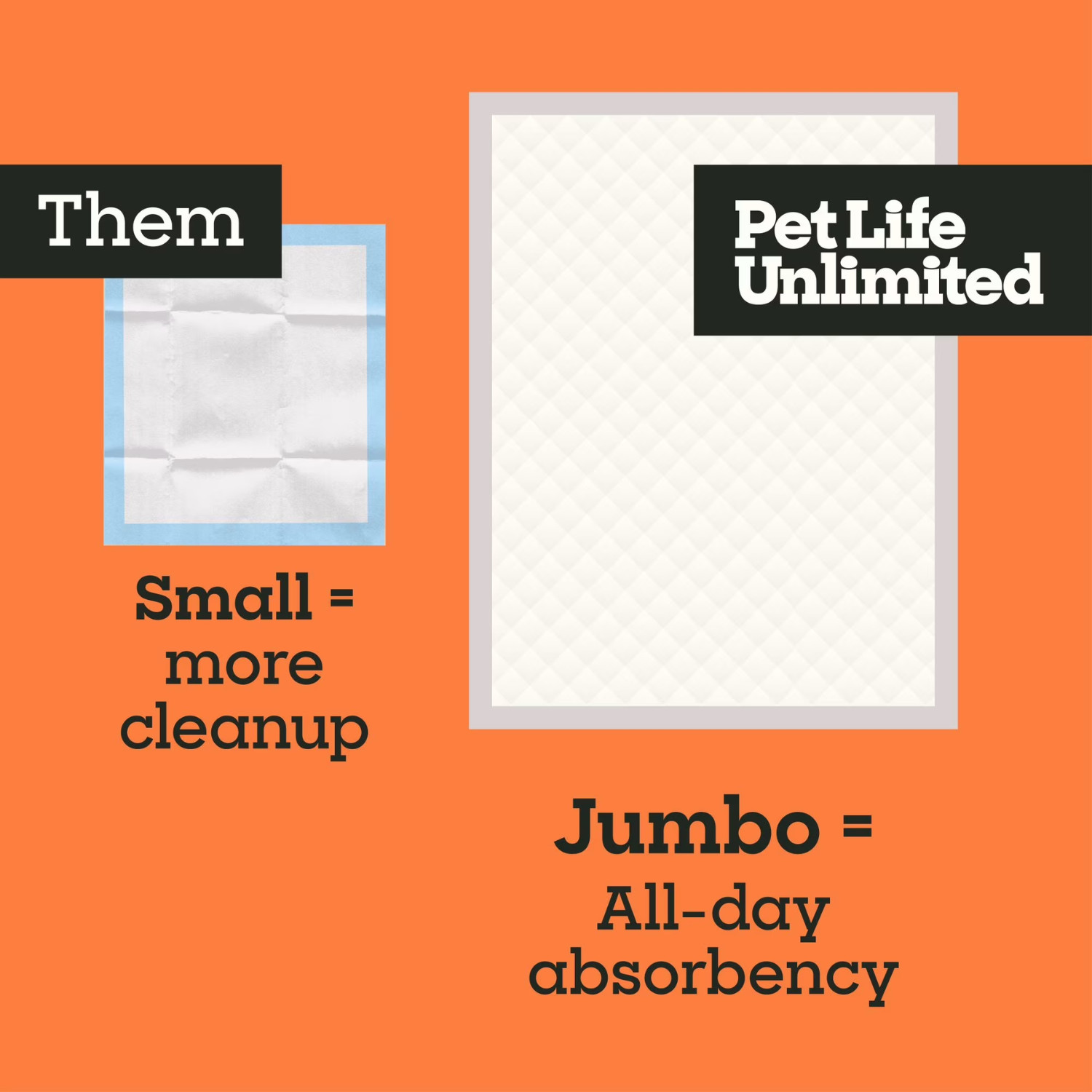 Pet Life Unlimited Jumbo Dog Pads 4XL 36 x 48 in 20 ct