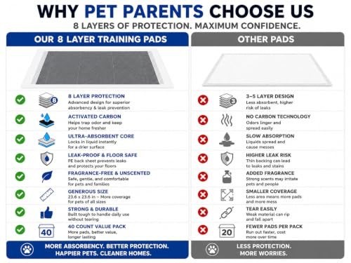 Pet Training Pads 40 Count 23.6 Inch 8 Layer Ultra Absorbent Activated Charcoal