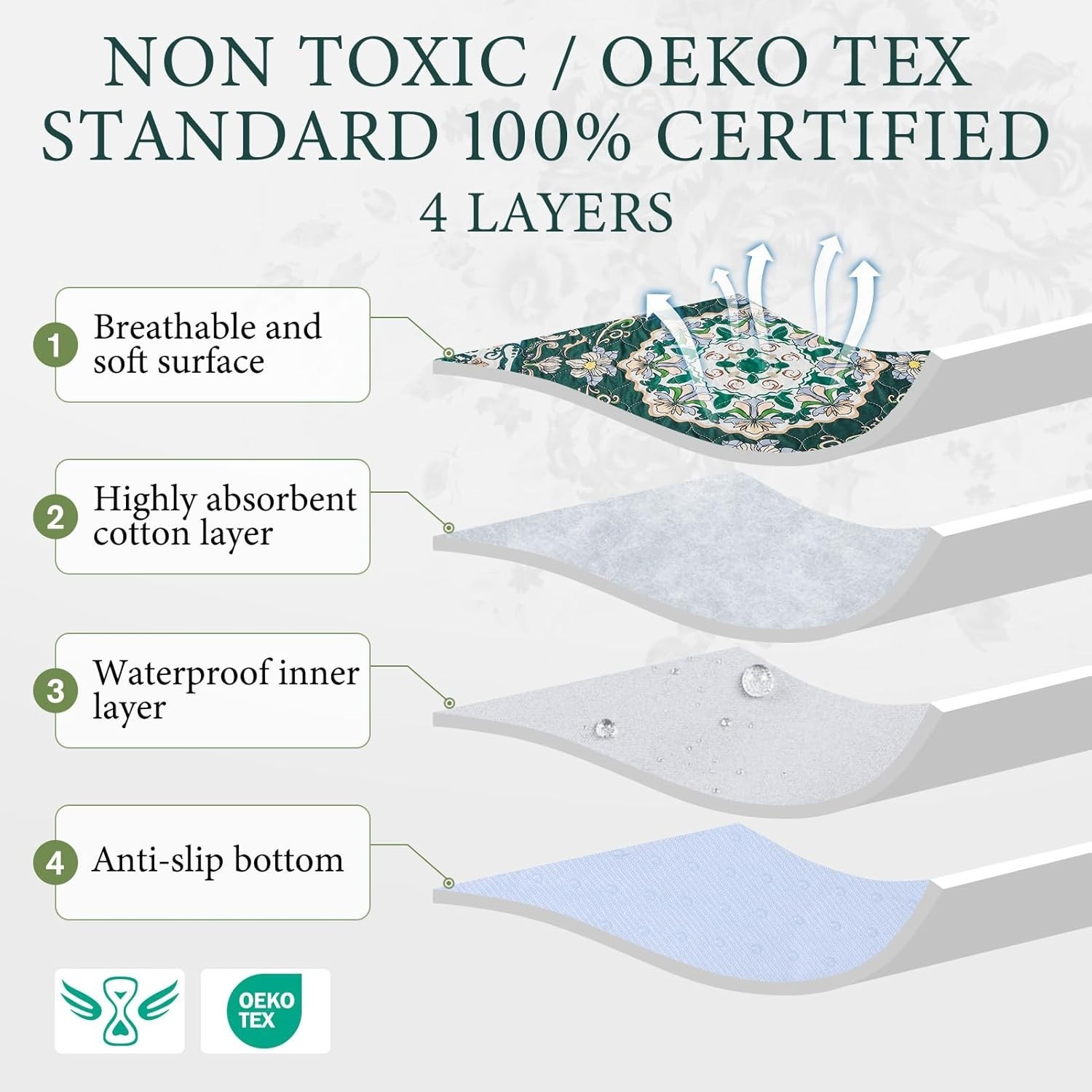 Eco-Friendly Washable Pet Pads – Vintage Floral, 18”x24”, Perfect for Training