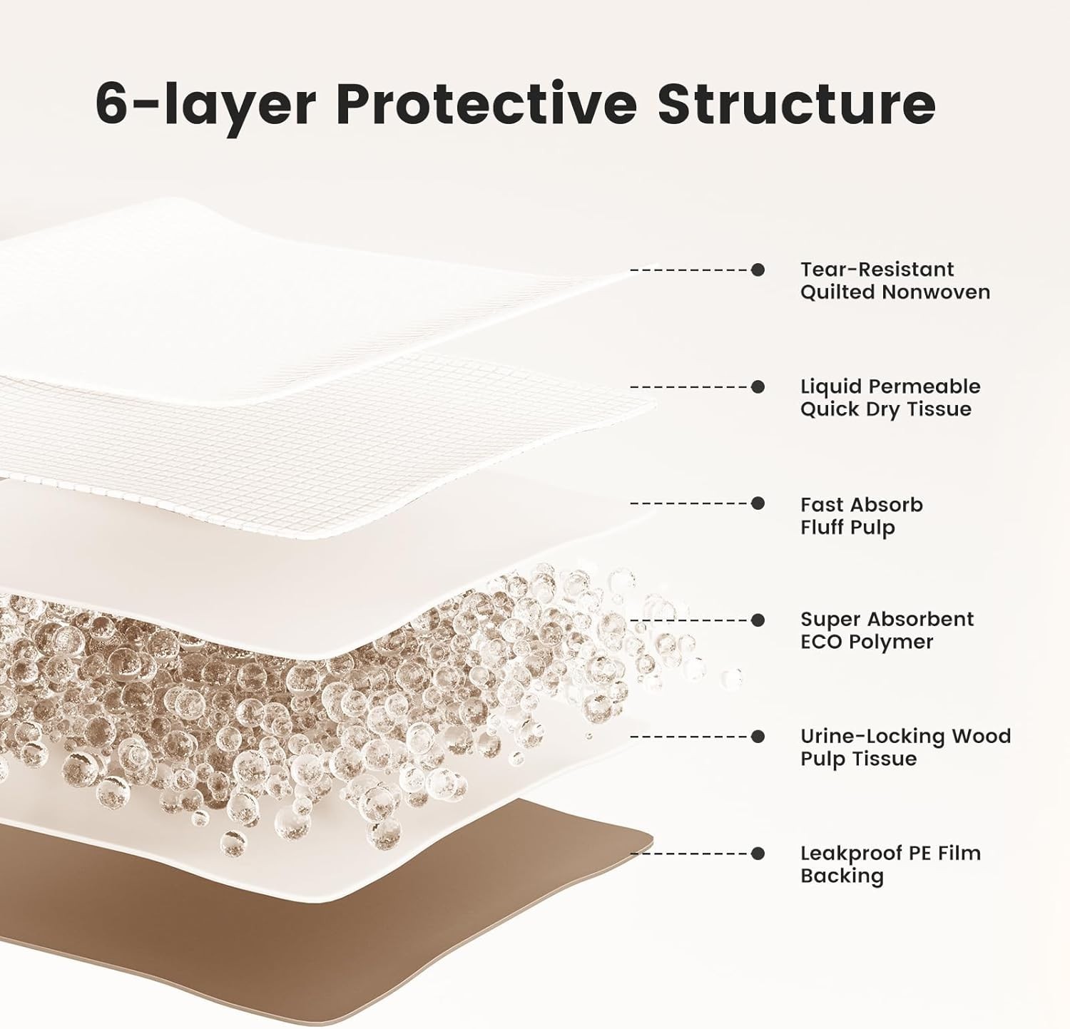 Gardner Pet 5XL Puppy Pads Extra Large, 37″x54″ Super Absorbent & Leak-Proof Dog