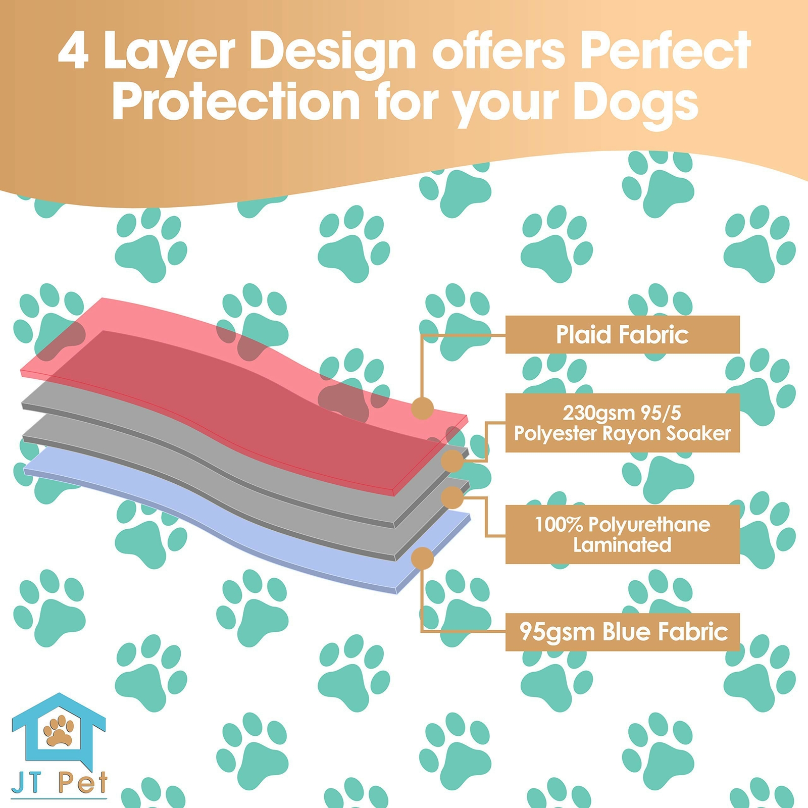 Guinea Pig Cage Liner Fleece Cage Liners Puppy Pads Washable Reusable Waterproof
