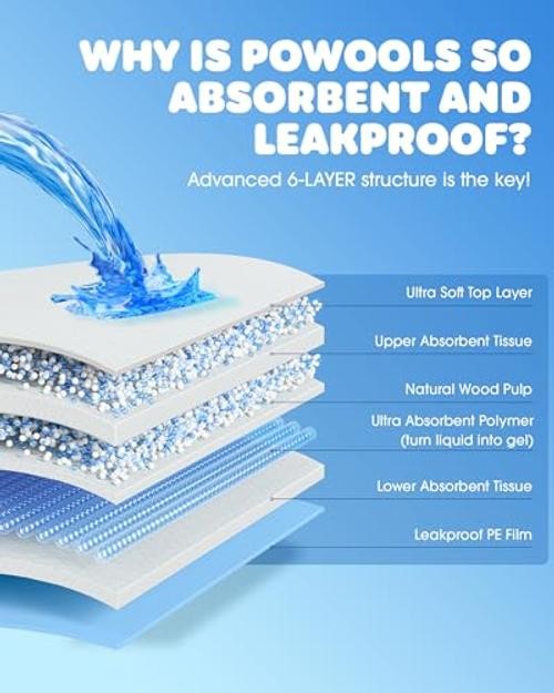 50-Pack Extra Large Pee Pads – 34″ x 28″ Puppy Pads – 50 Packs
