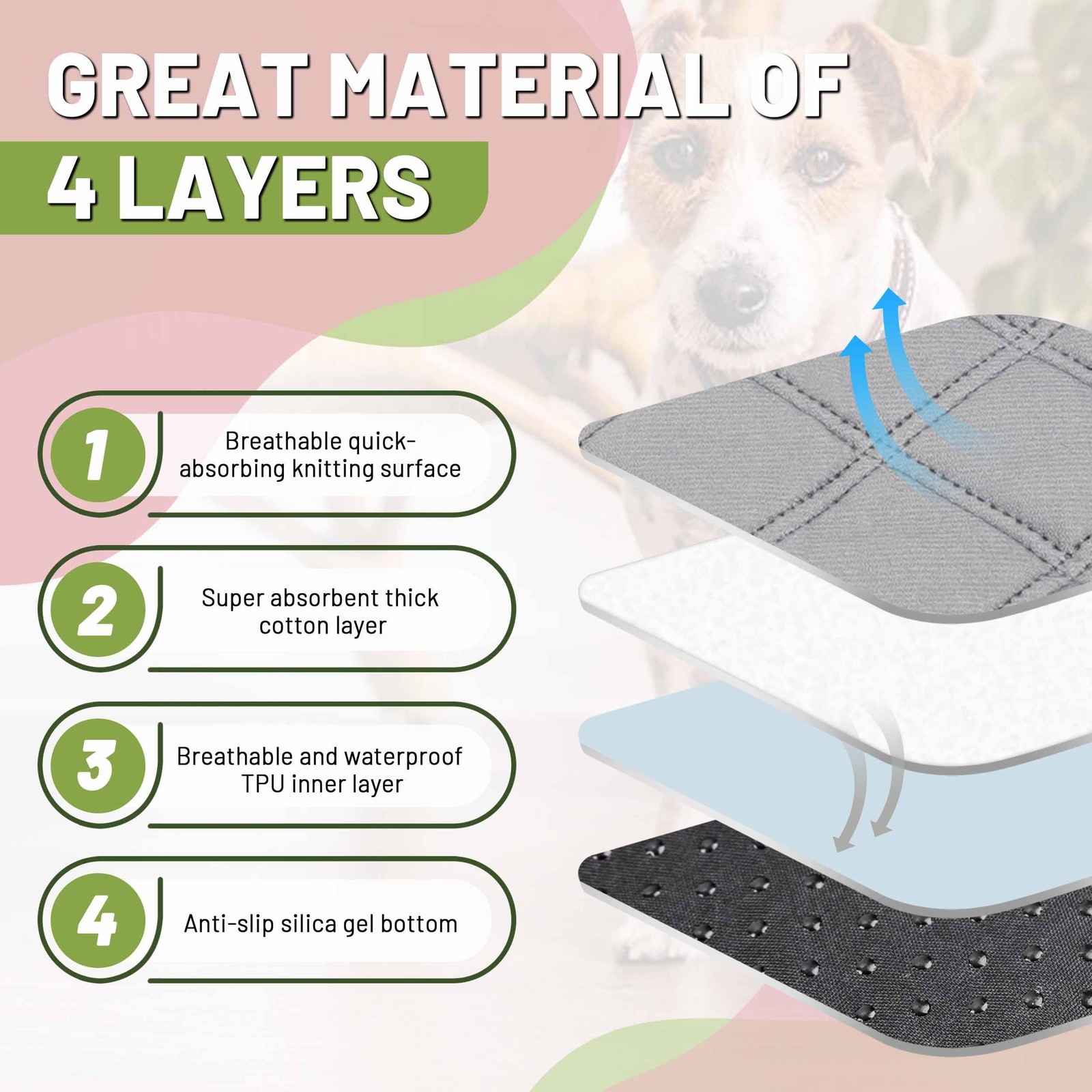 Washable Pee Pads 36″ x 41″ Super Absorbent 2 Pack for Dog Training – Leakproof