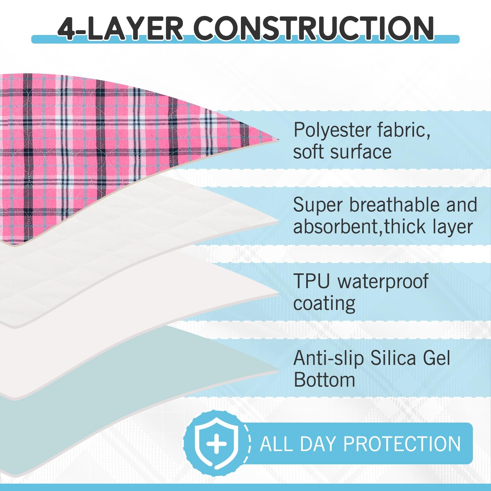 Washable Pee Pads 24″x36″ Non-Slip 4PCS – Reusable Dog Potty Training