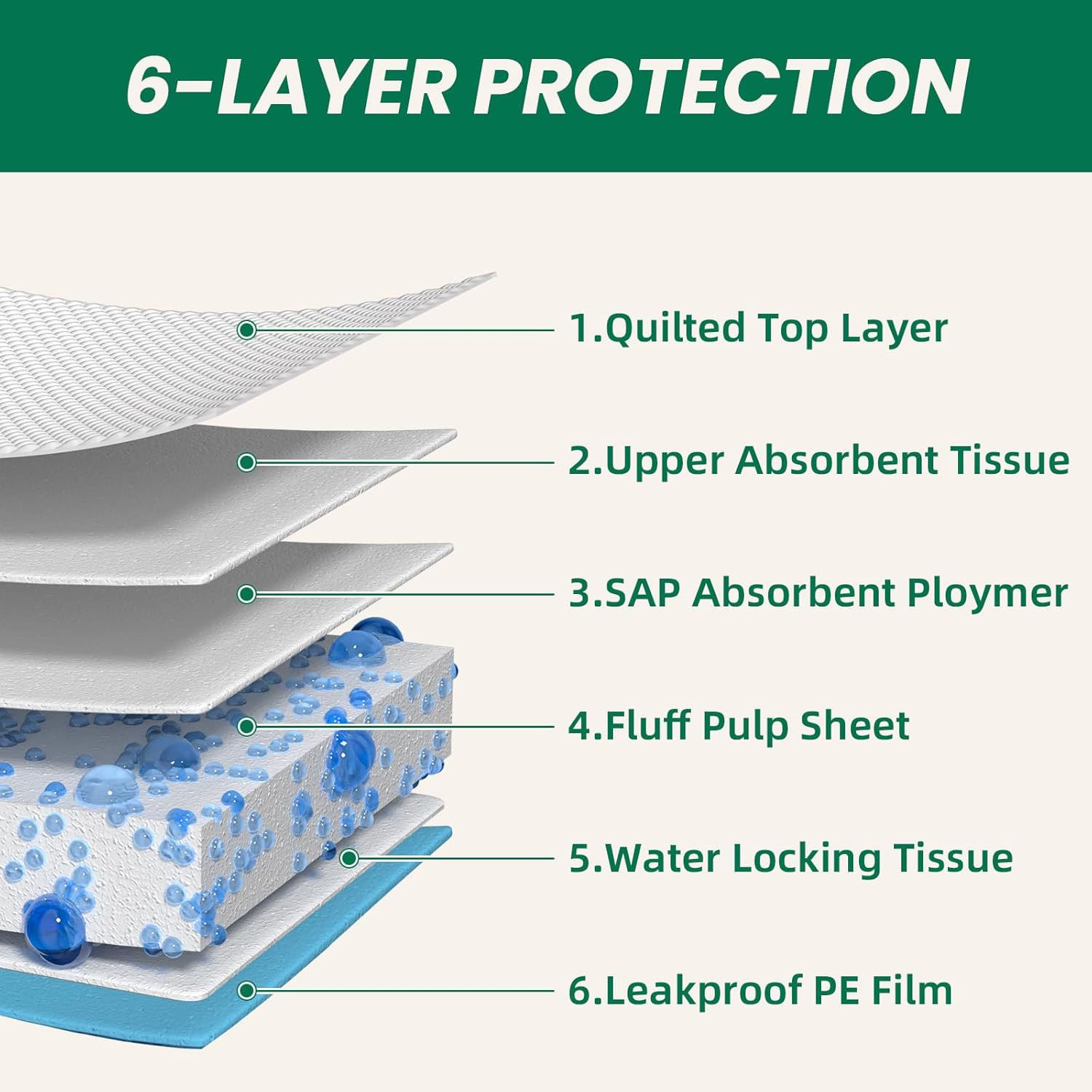 100 Count Large Dog & Cat Puppy Pee Pads – 28″X30″ Absorbent Potty Training Pads