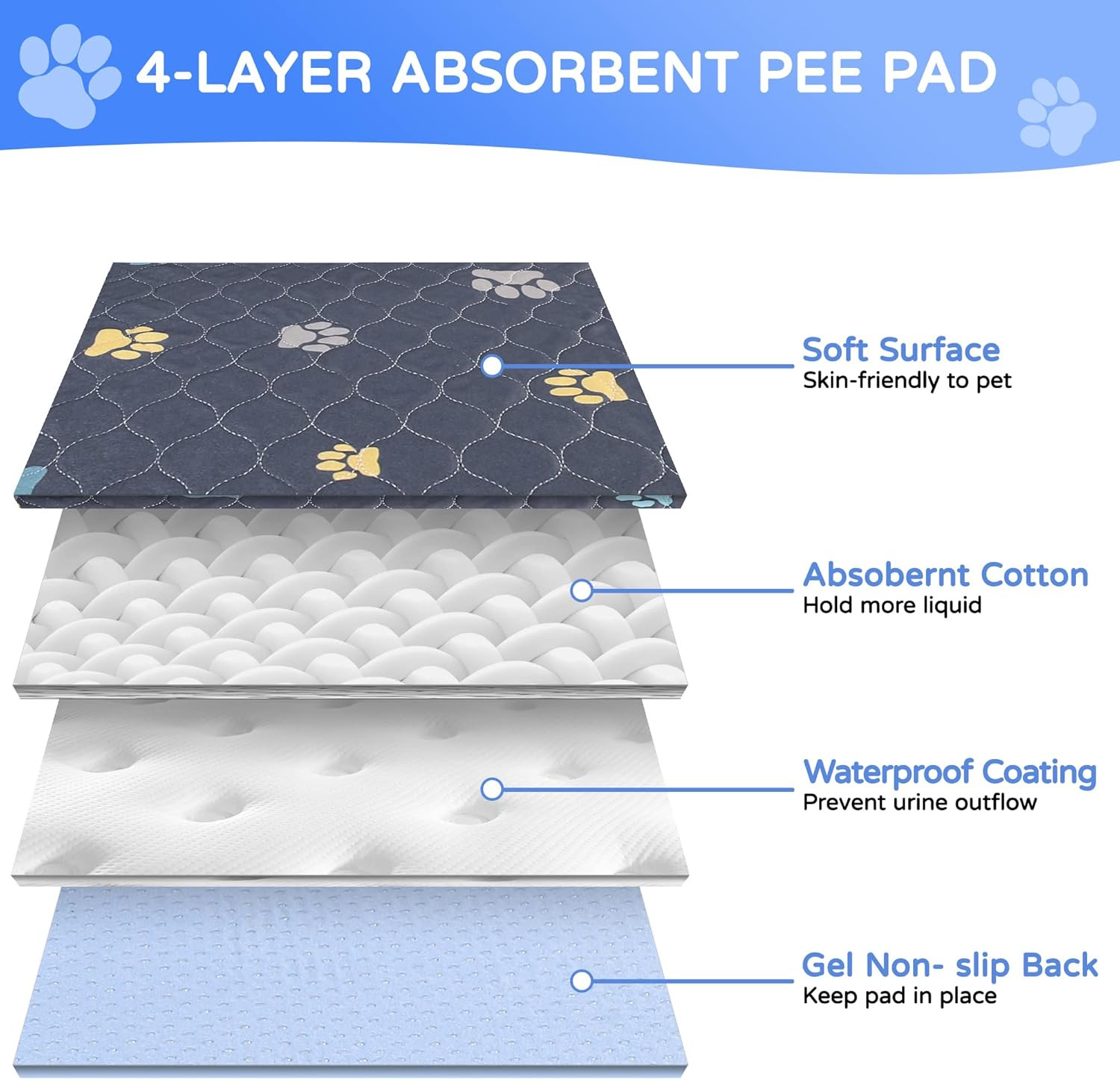 Washable Puppy Dog Pee Pad, 2PCS 100% Waterproof Whelping Training Mat for Puppy