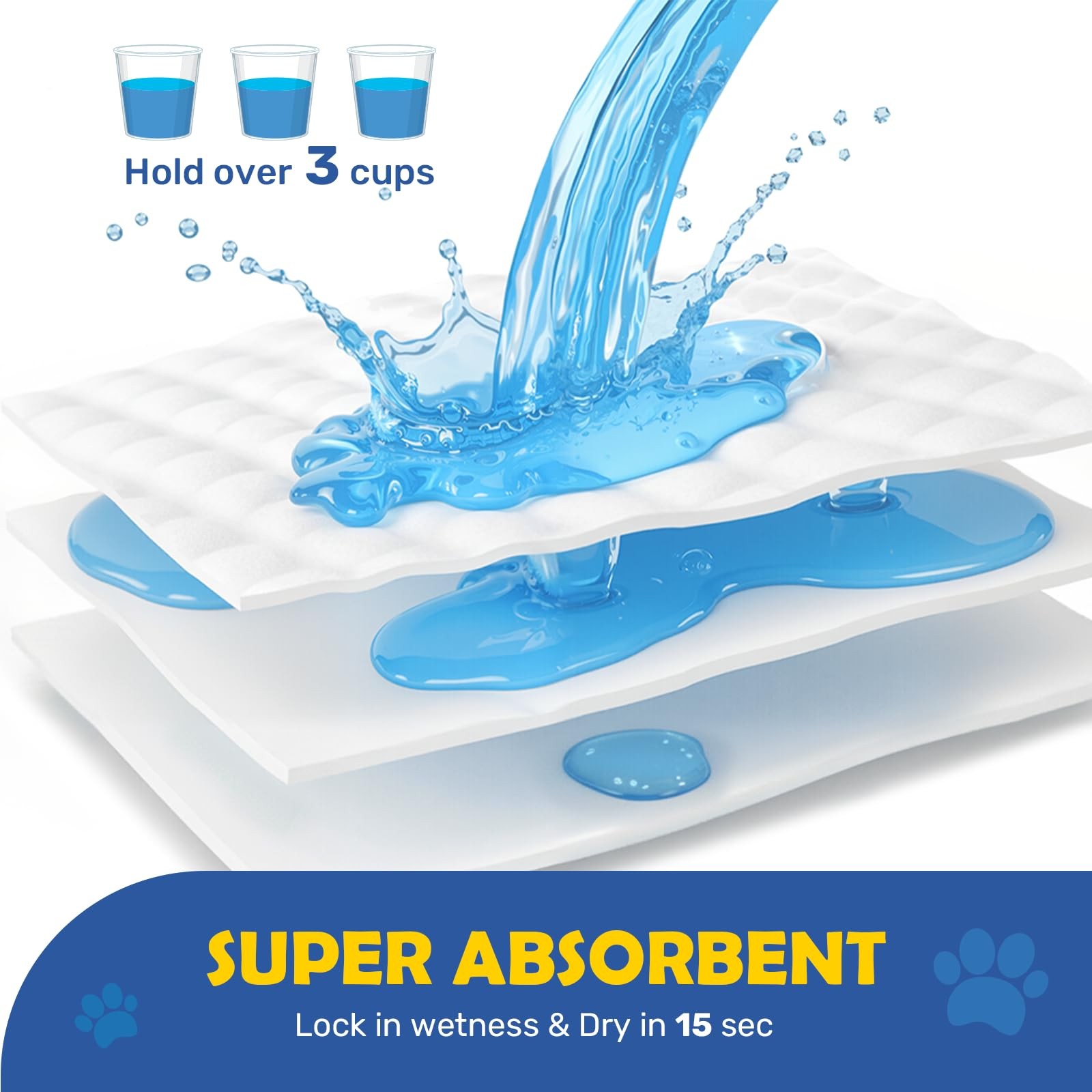 FluffyDream Super Absorbent Waterproof Dog and Puppy 17.6″x23.6″(50PCS), Blue
