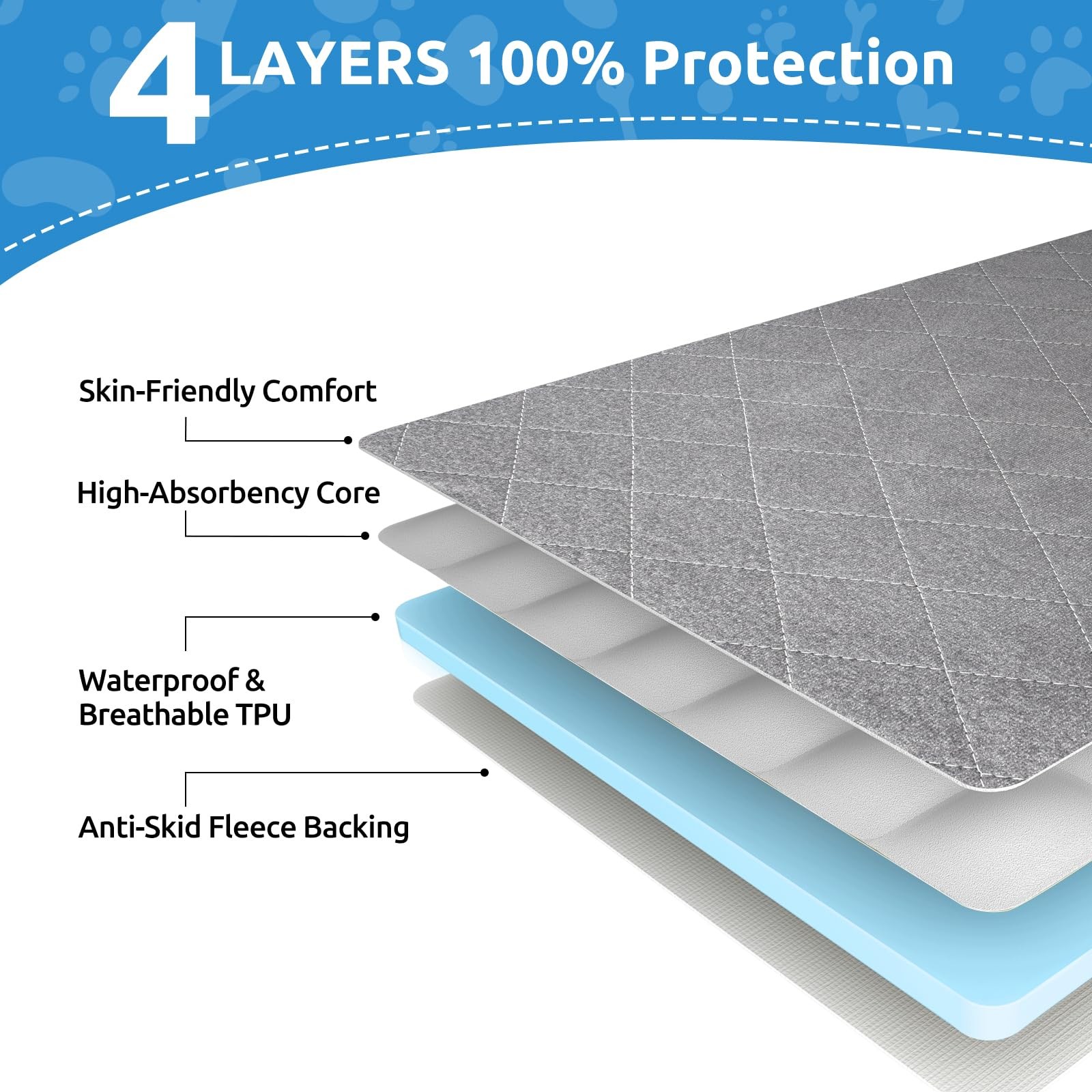 Washable Reusable Dog Pee Pads, 34″x52″ (2 Pack) Absorbent & Waterproof Puppy…