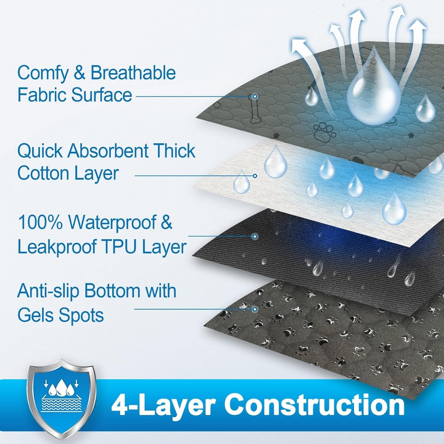 Super Absorbent Washable Pee Pads for Dogs Large 34 x 36 2-Pack Puppy Pads