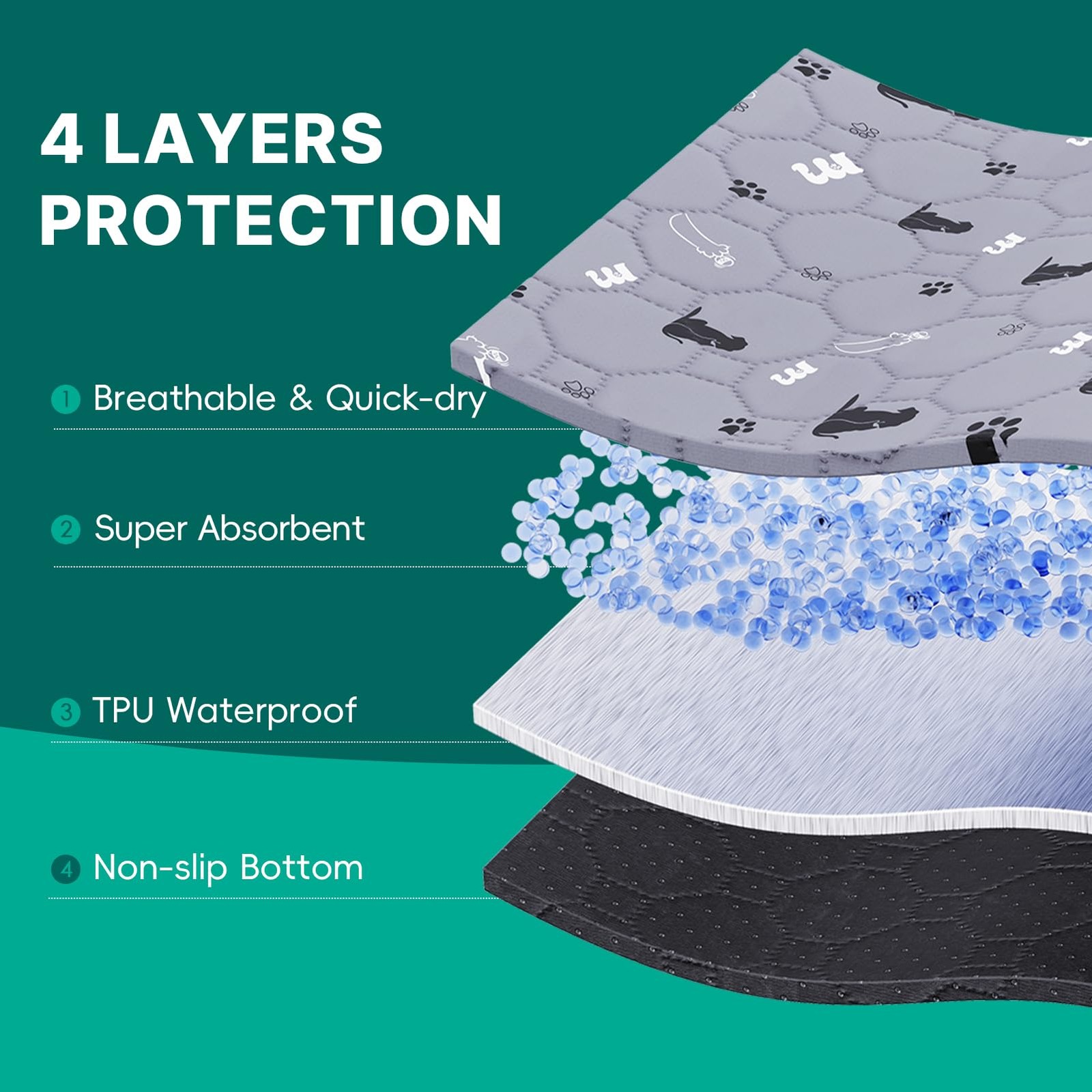 JollyMate 24″x36″ Washable Pee Pads for Dogs, Ultra-Absorbent and Leak-Proof …