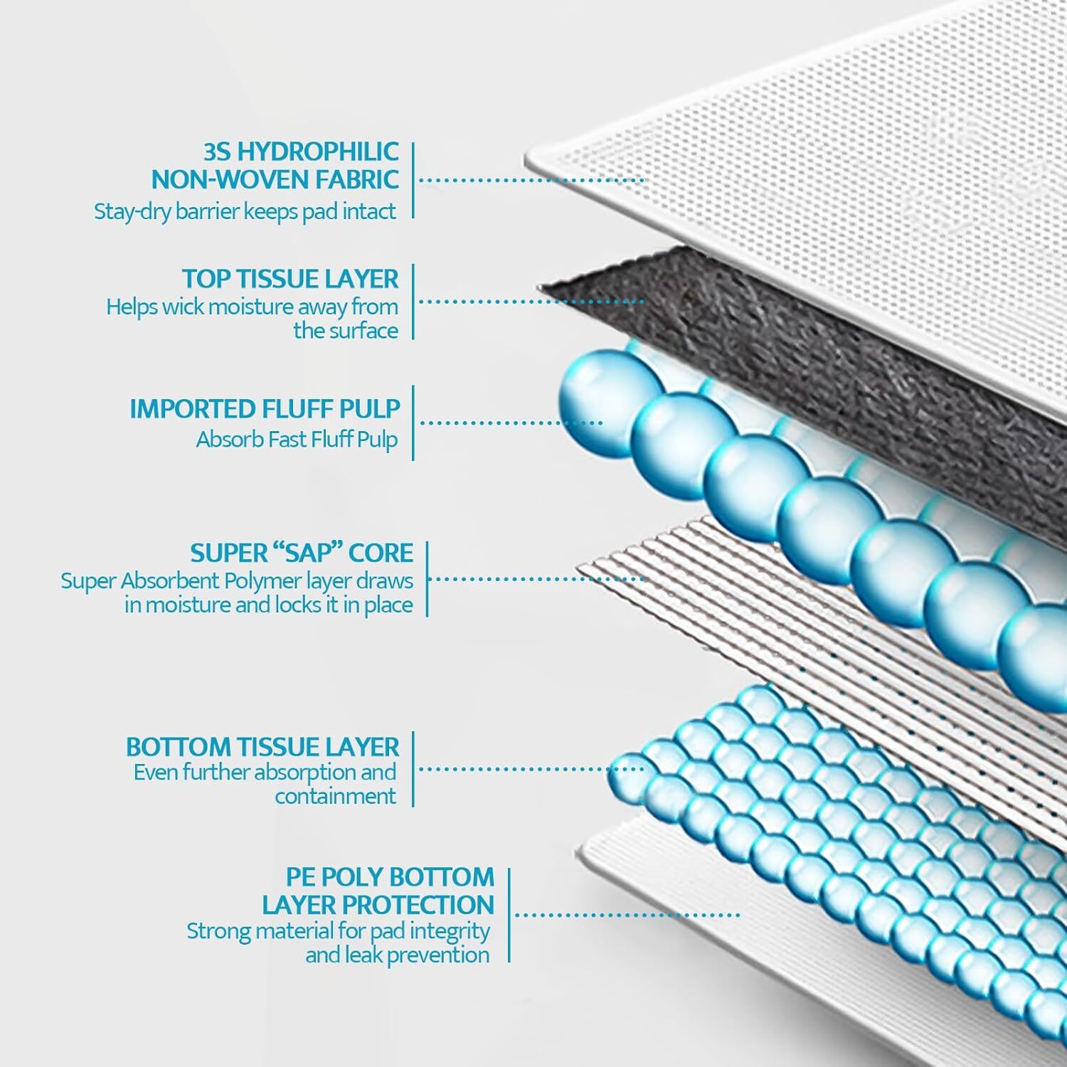Dog & Puppy Pee Pad with Leak-Proof Standard Absorbency & Dry for Potty Training