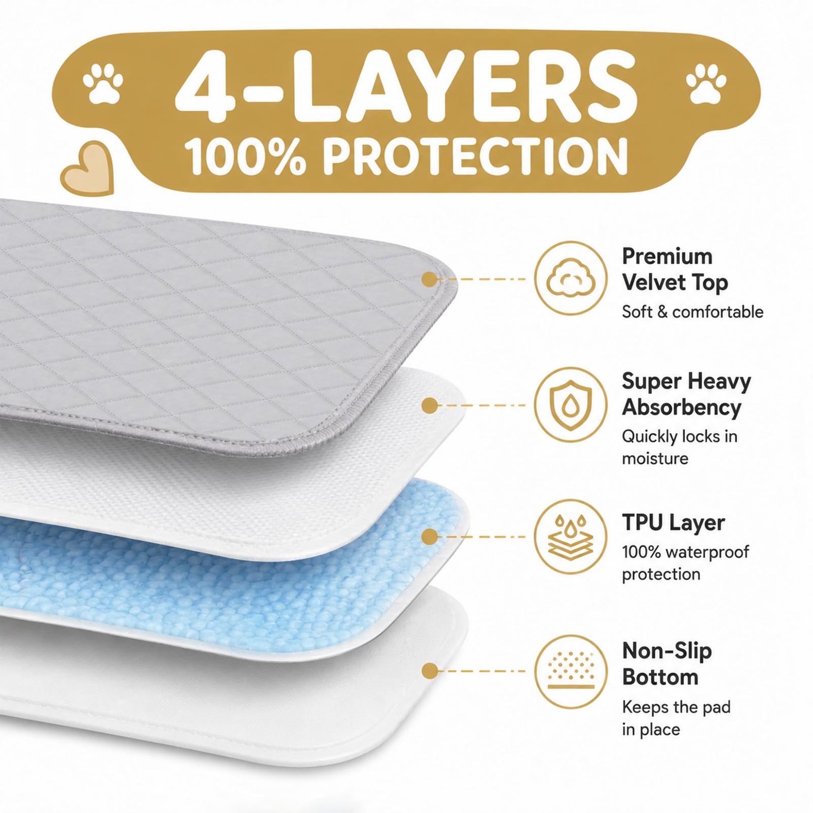 CoolShields Washable Pee Pads for Dogs, 36” x 36”, Grey, 2 Pack | Ultra-Abs…