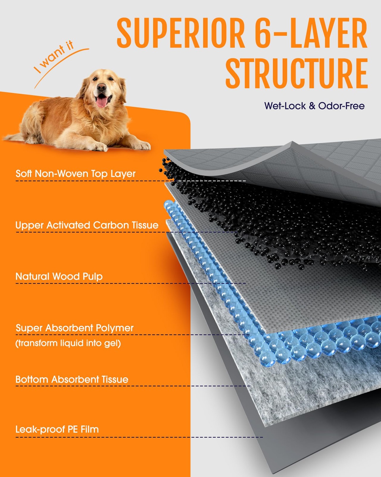 Charcoal Puppy Pads for Dogs, 34 x 28 in, 6Layer, 50Pack