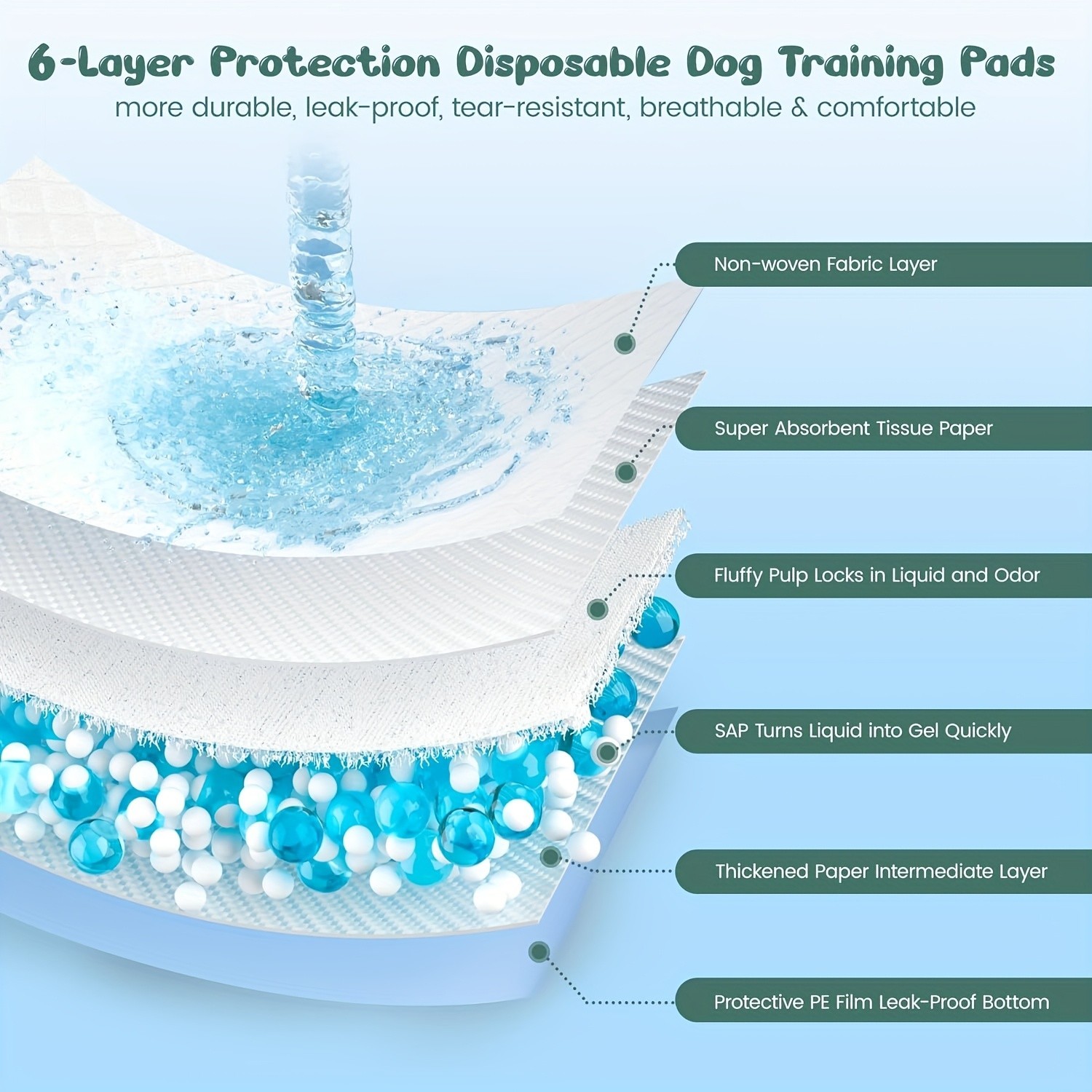 XXXL dog pee pads,size 28X44IN 75 pieces per pack/ 22″X22″ 50 pieces per pack