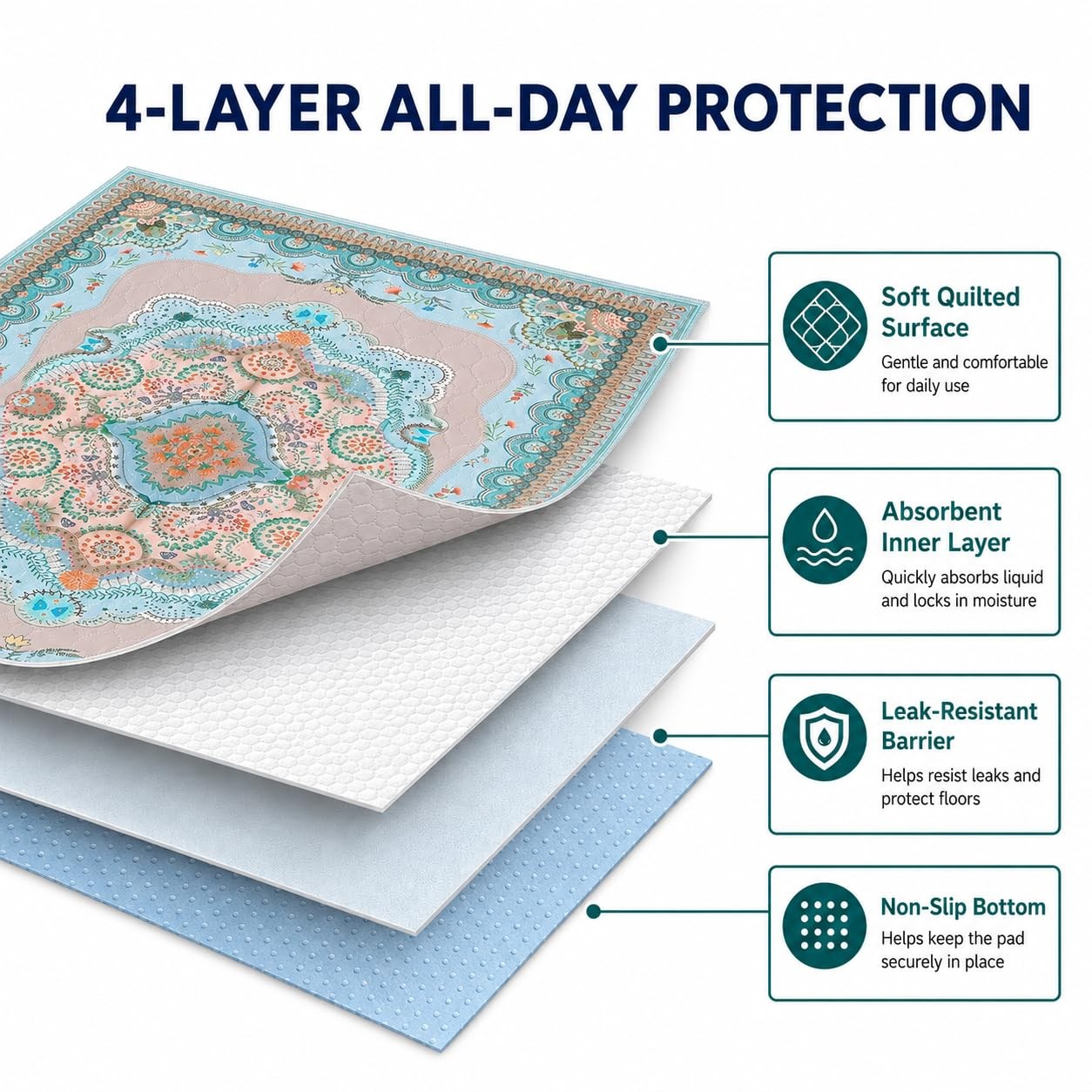 Washable Pee Pads for Dogs, 18″x24″, 2 Pack Reusable Puppy Training Pads