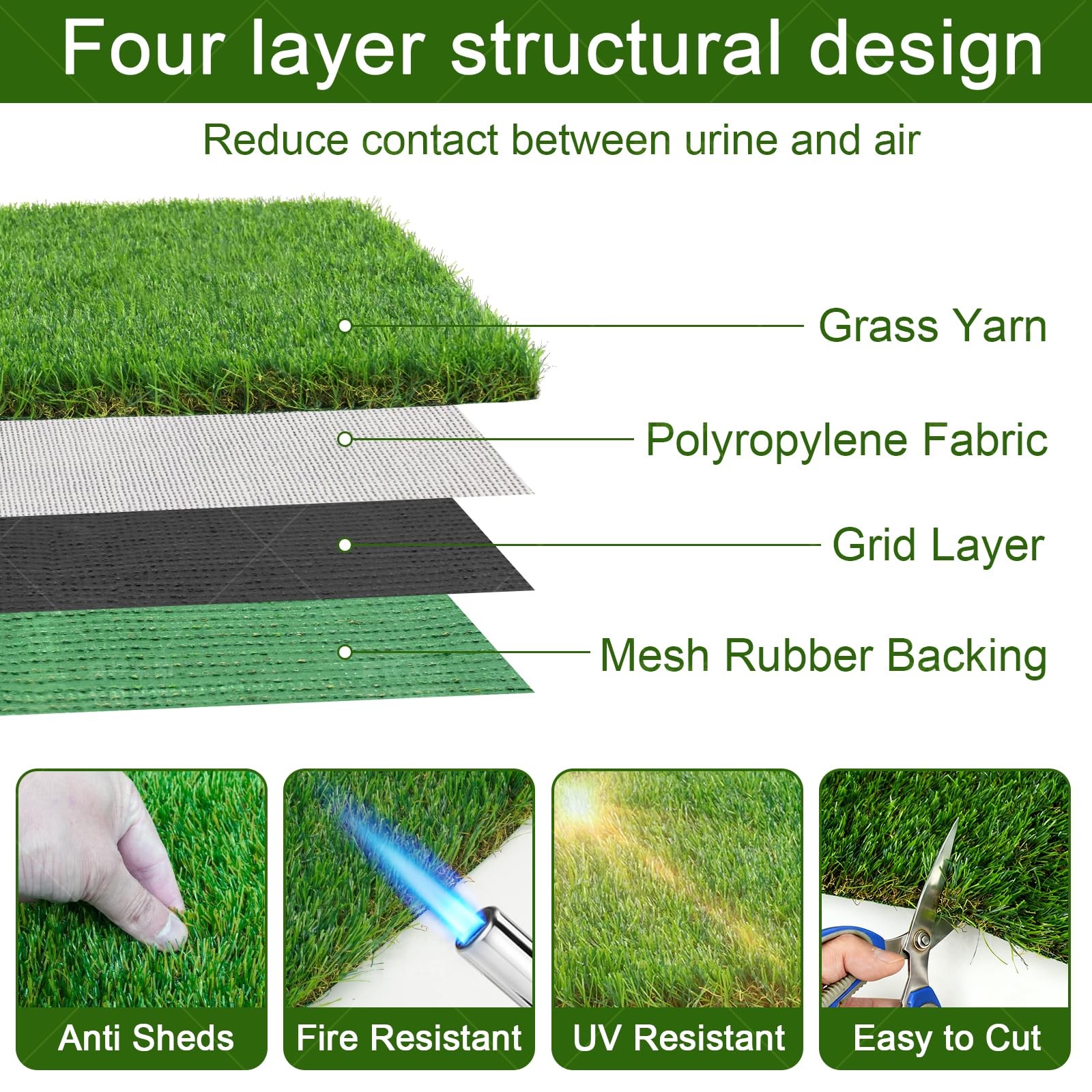 Washable Artificial Grass Pads for Dogs, 2-Pack 18×23 Inch Reusable Turf Mats…