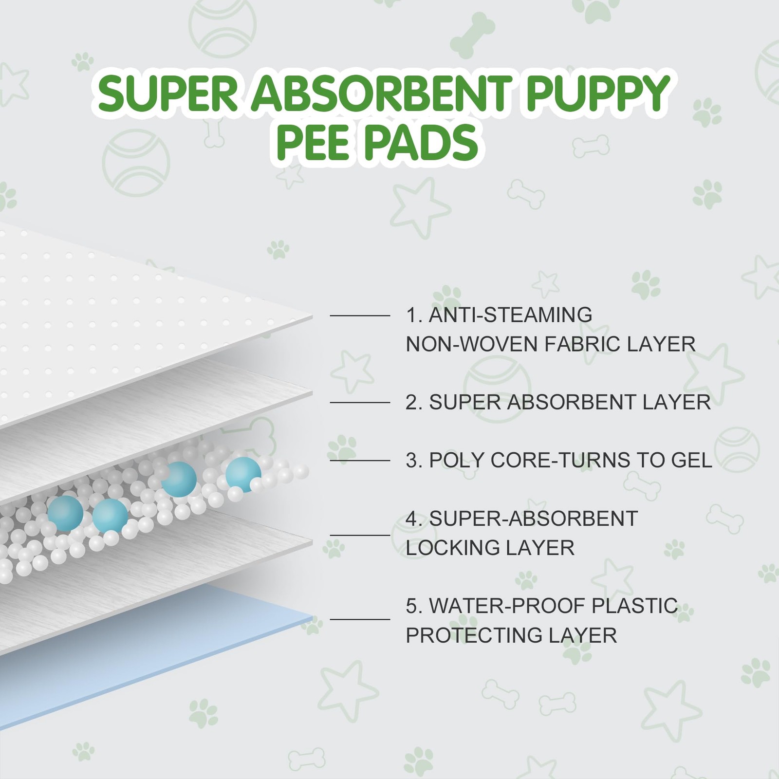 COCOYO Best Value Dog Training Pads Giant Size | Pee Gigantic XXXL, White