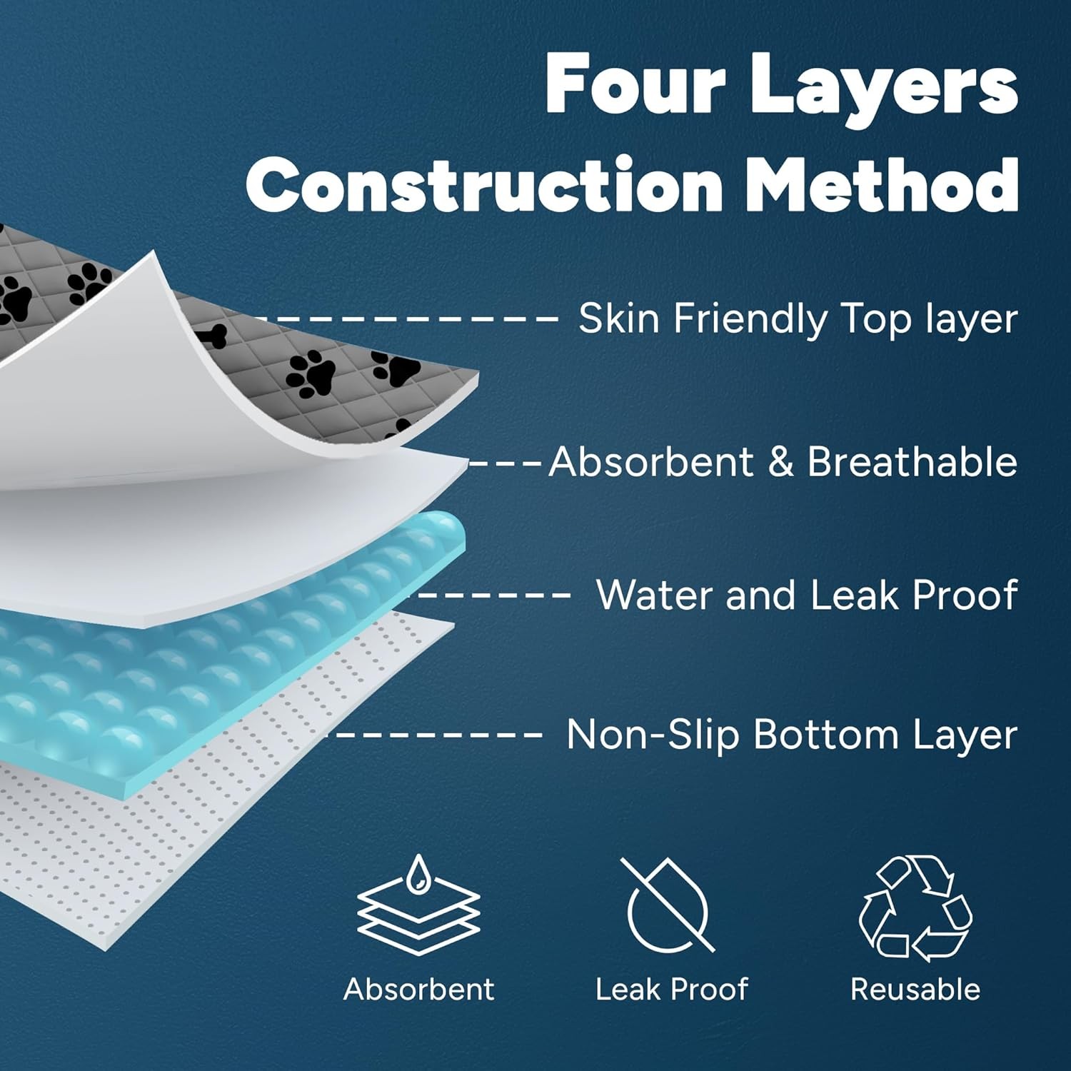 Washable Pee Pads for Dogs, 2 Pack Large 34″x36″ Super Absorbent Dog Training