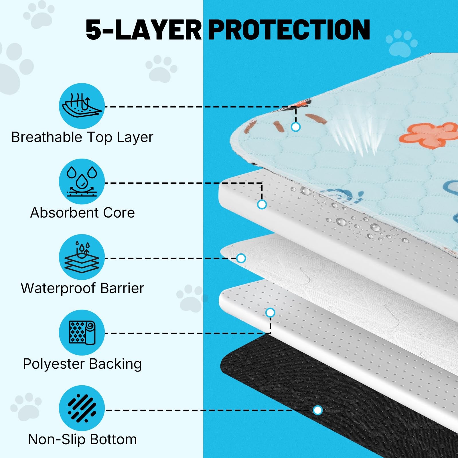 OMAGAI Blue 72x72in Pee Pads