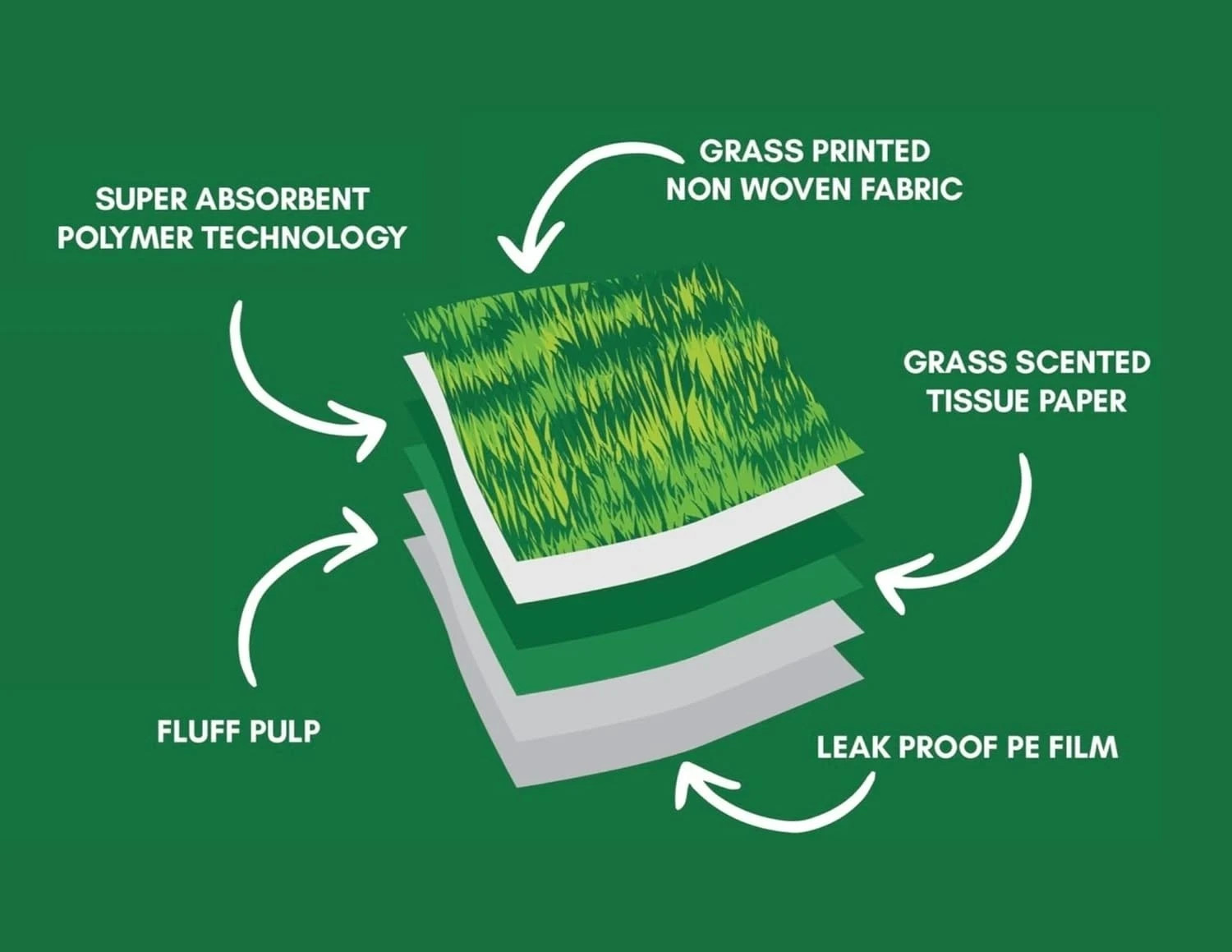 Pet Training Pads for Dogs 24×24 Ultra-Absorbent Puppy Pads Large 40 Ct