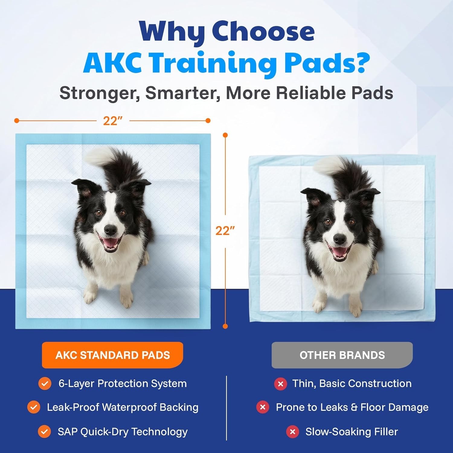 22×22 Dog Training Pads – Leak-Proof – Scented – 100 Pack