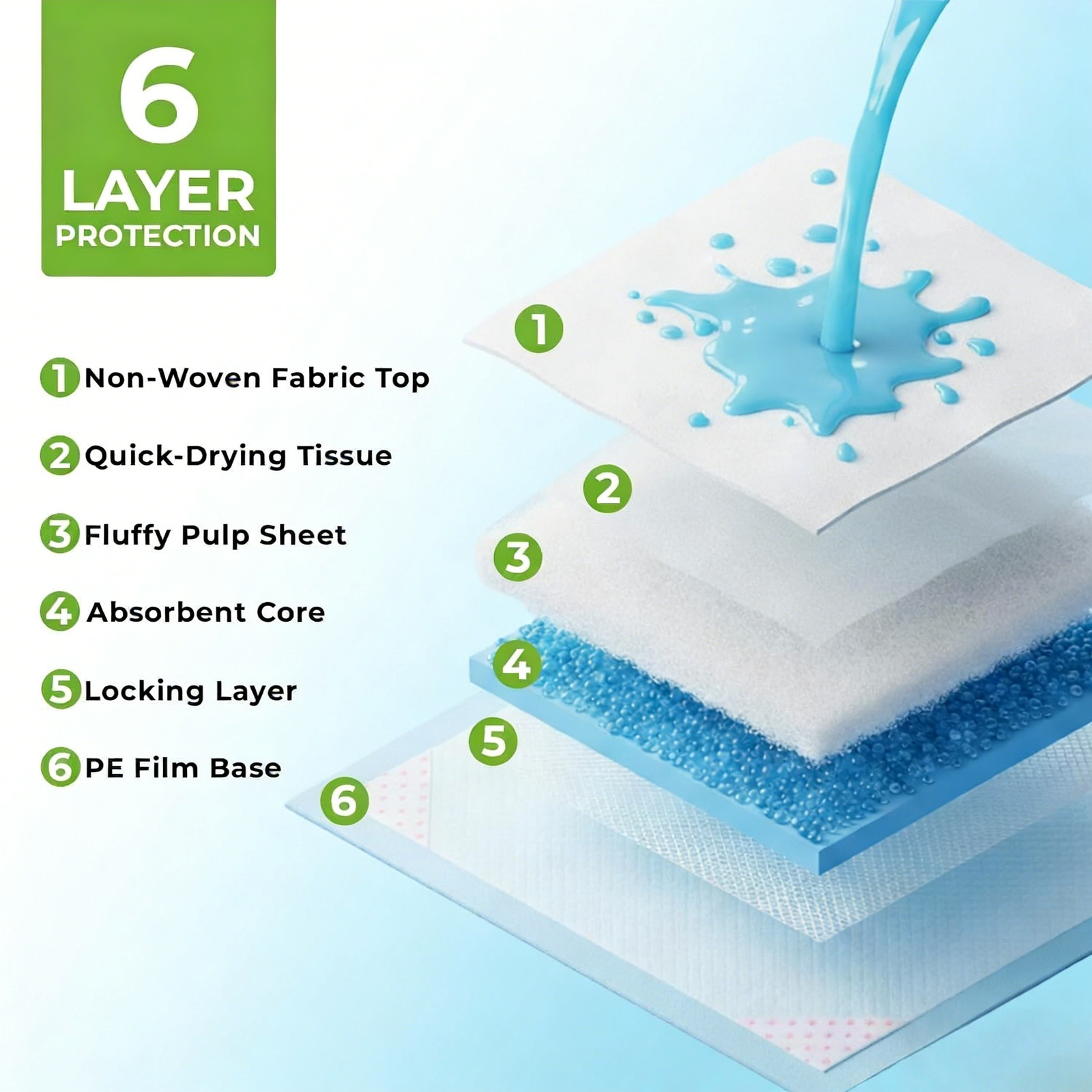 Dog Training Pads Ultra-Absorbent Blue Pet Pads 28 x 34 – Large 80 Pack