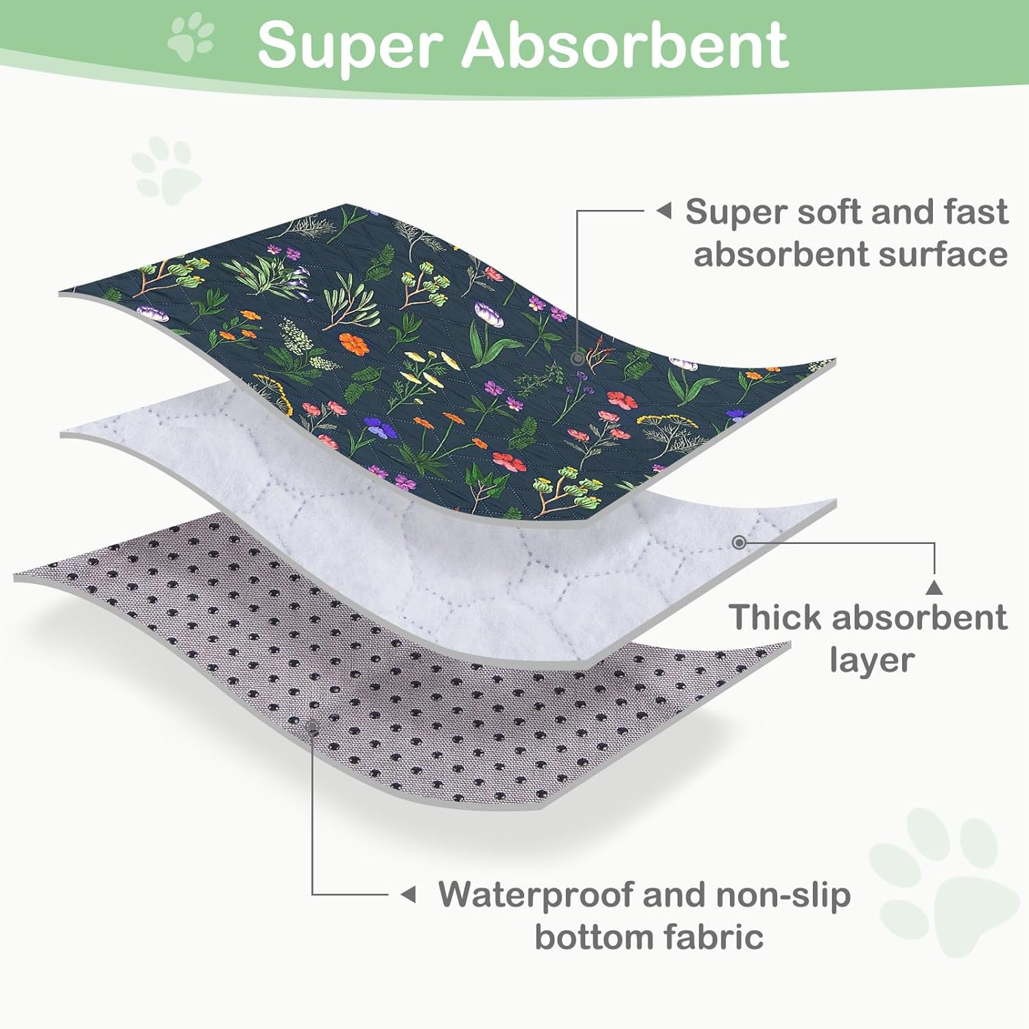 Washable Pee Pads for Dogs, 2 Pack Super Absorbent Pee Pads for Dogs Reusable Pe