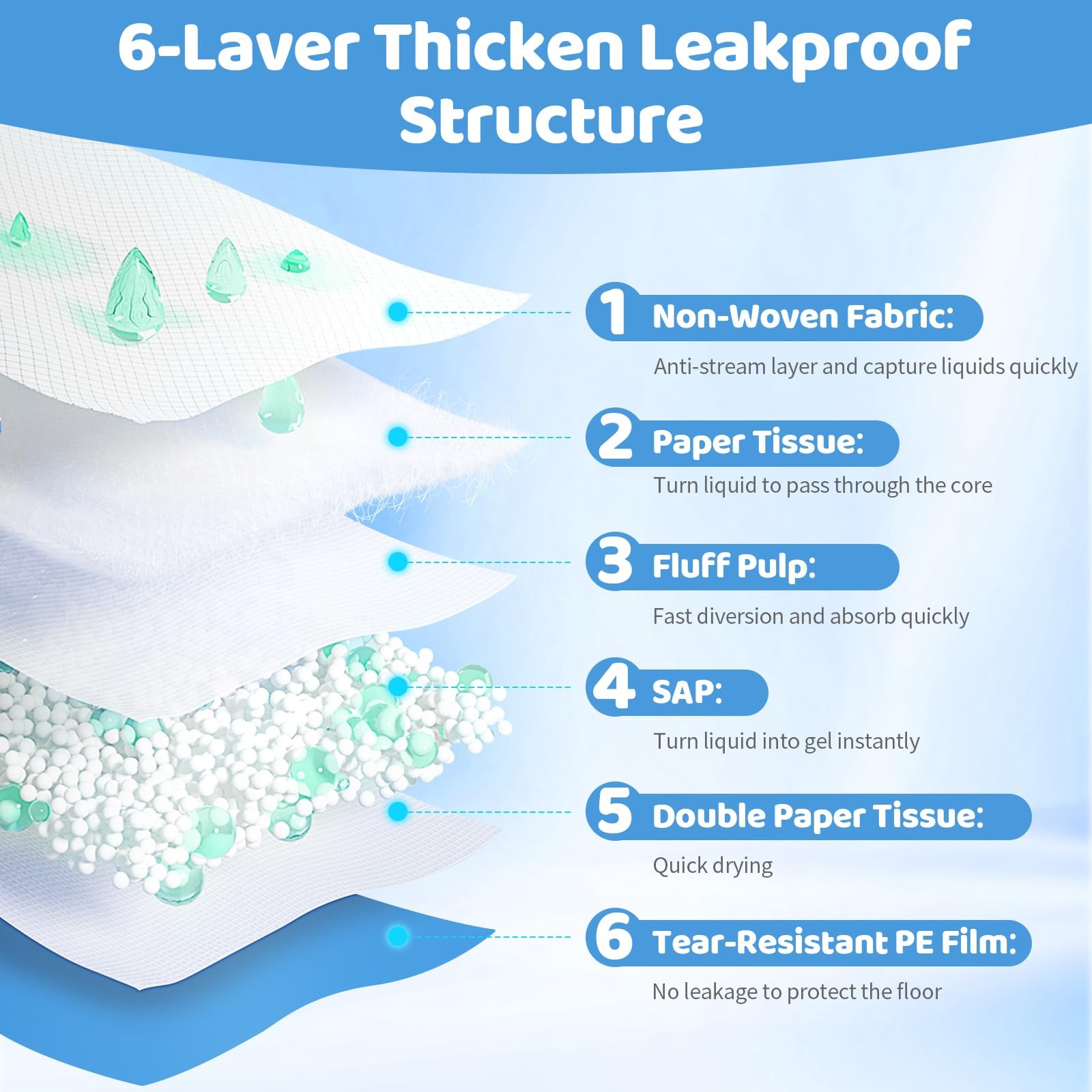 Dog Training Pads 31×55 Extra Large 1200ml Absorbency 40 Count – Leak-Proof