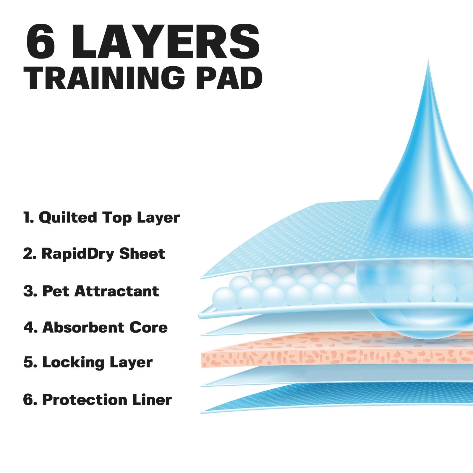 23×36″ Extra Large 5-Layer 8hr Quilted HEAVY DUTY Puppy Training Pee Pads 56gr.