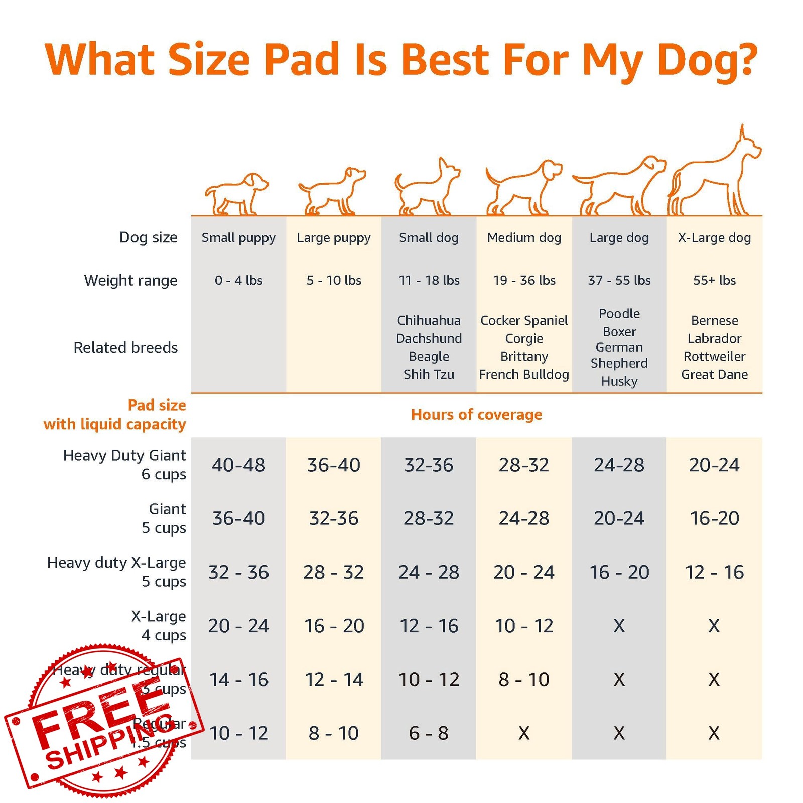 Amazon Basics Regular Pee Pads 150ct 22″x22″