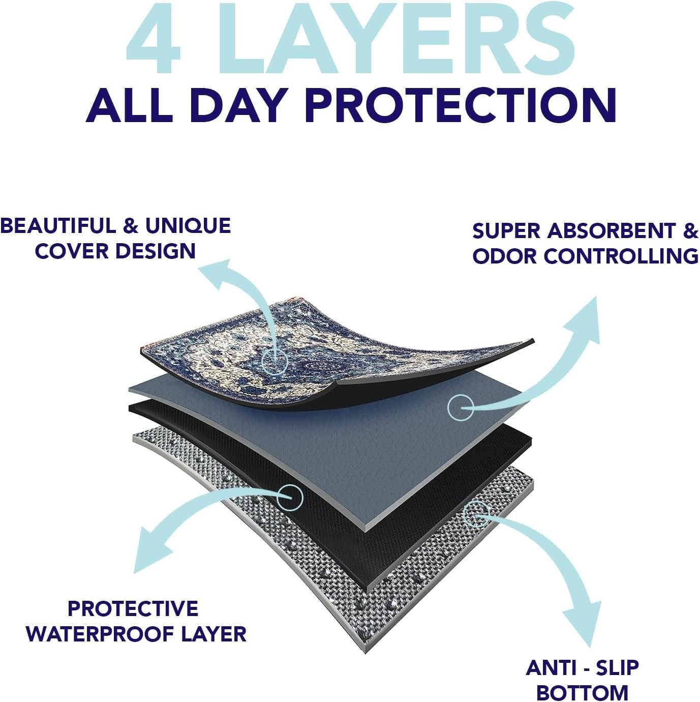 Stylish Washable Dog Pee Pads – 36×36” Super Absorbent & Leak-Proof Set of 2