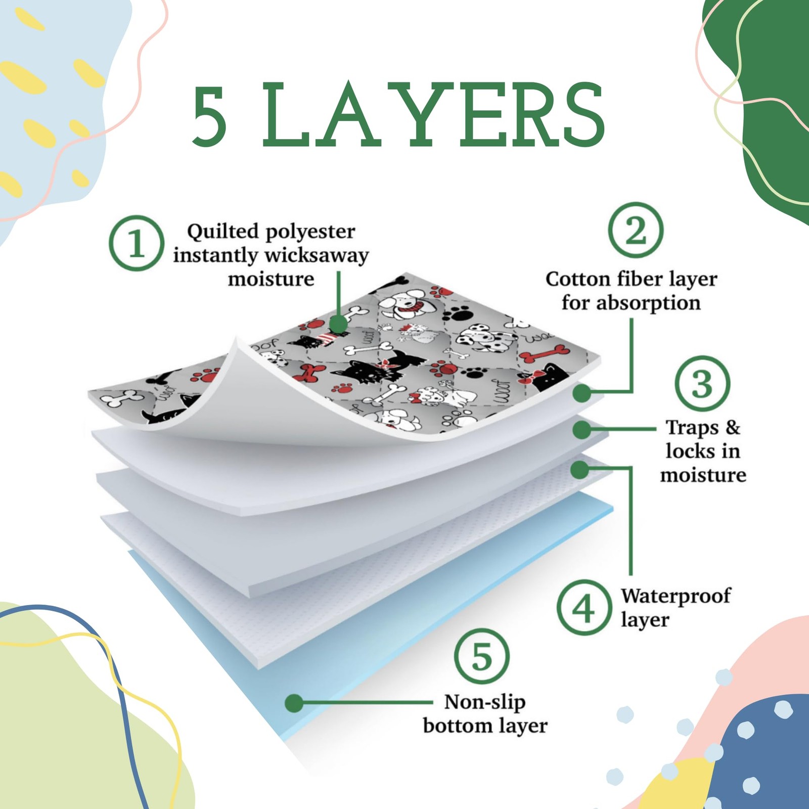 Caldwell’s Pet Supply Co. 30×36 Potty Pads, Washable Pee Pads for Dogs, Reusa…