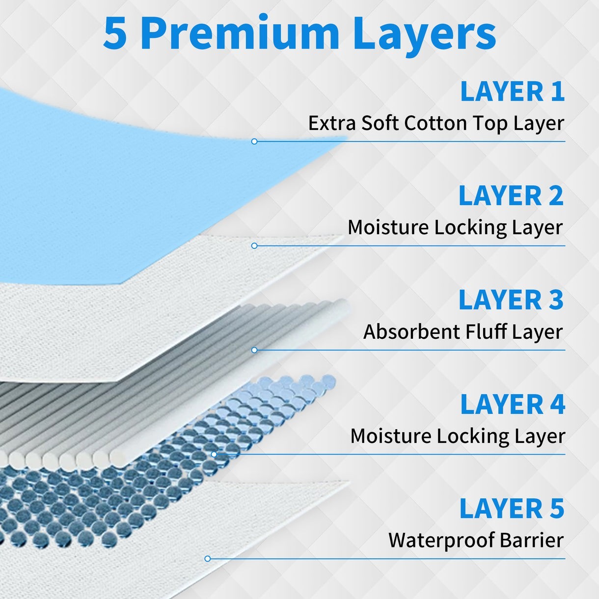 80 Pack Disposable Underpads Ultra Absorbent Leakproof Puppy Training Pads