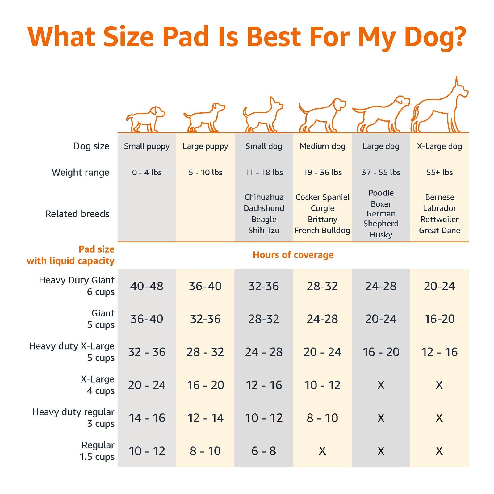 Leak Proof Dog and Puppy Potty Training Pee Pads with Quick Dry 5 Layer Super