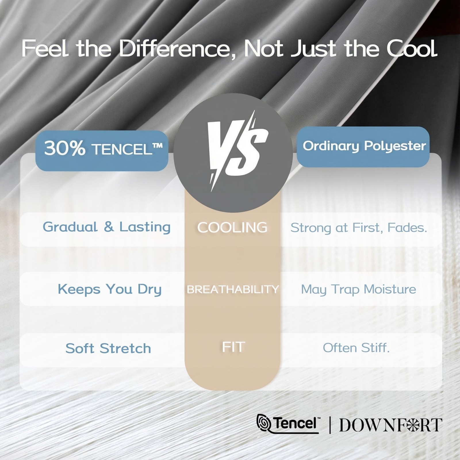 Cooling Comforter Full/Queen Size with Tencel™ Fill, Cooling Blankets for