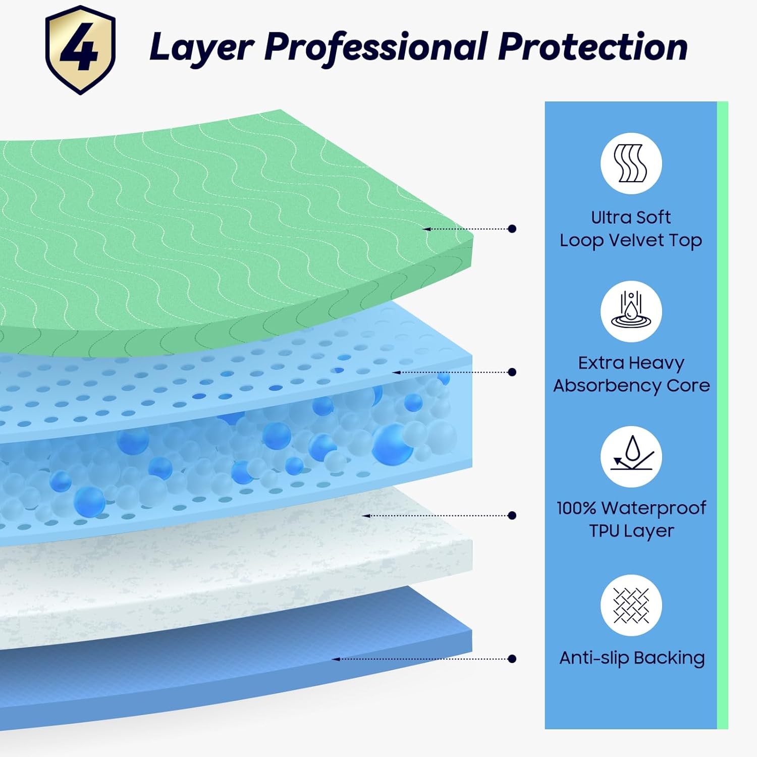 6-Pack 36″x36″ Washable Underpads: Heavy Absorbency, Waterproof Bed Pads