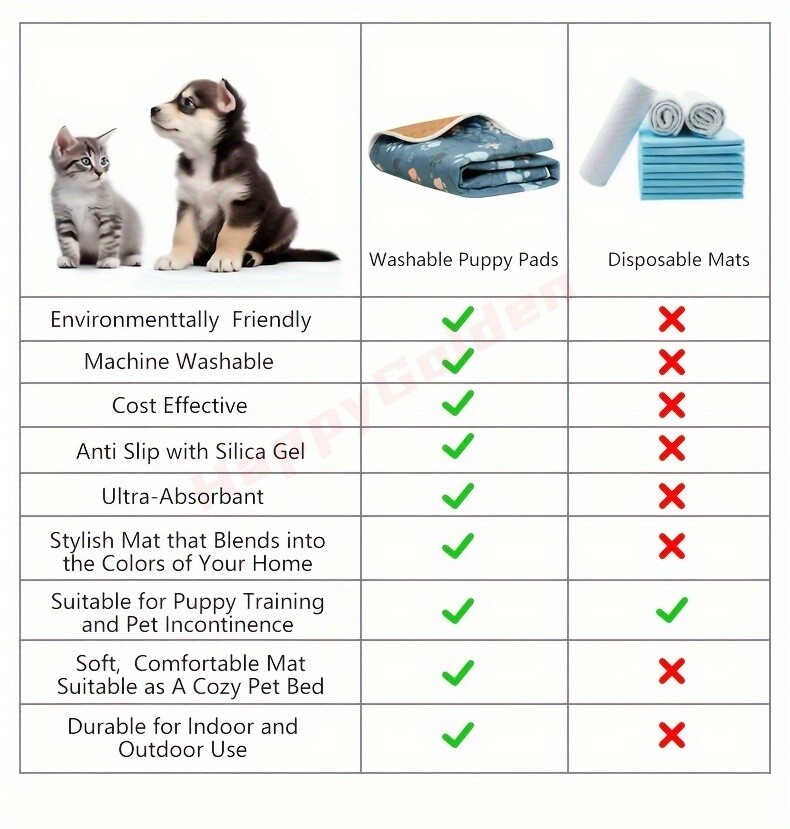 Reusable Washable Dog Pee Pads Absorbent Non-Slip Durable for Home And Travel