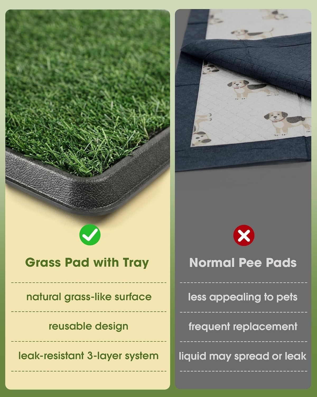 Dog Grass Pad with Tray Artificial Grass Puppy Pee Pad for Dogs, Reusable