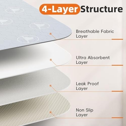 Washable Dog Pee Pads 36″ x 36″ – Non-Slip, Leak-Proof Training Mat, 2 Pack