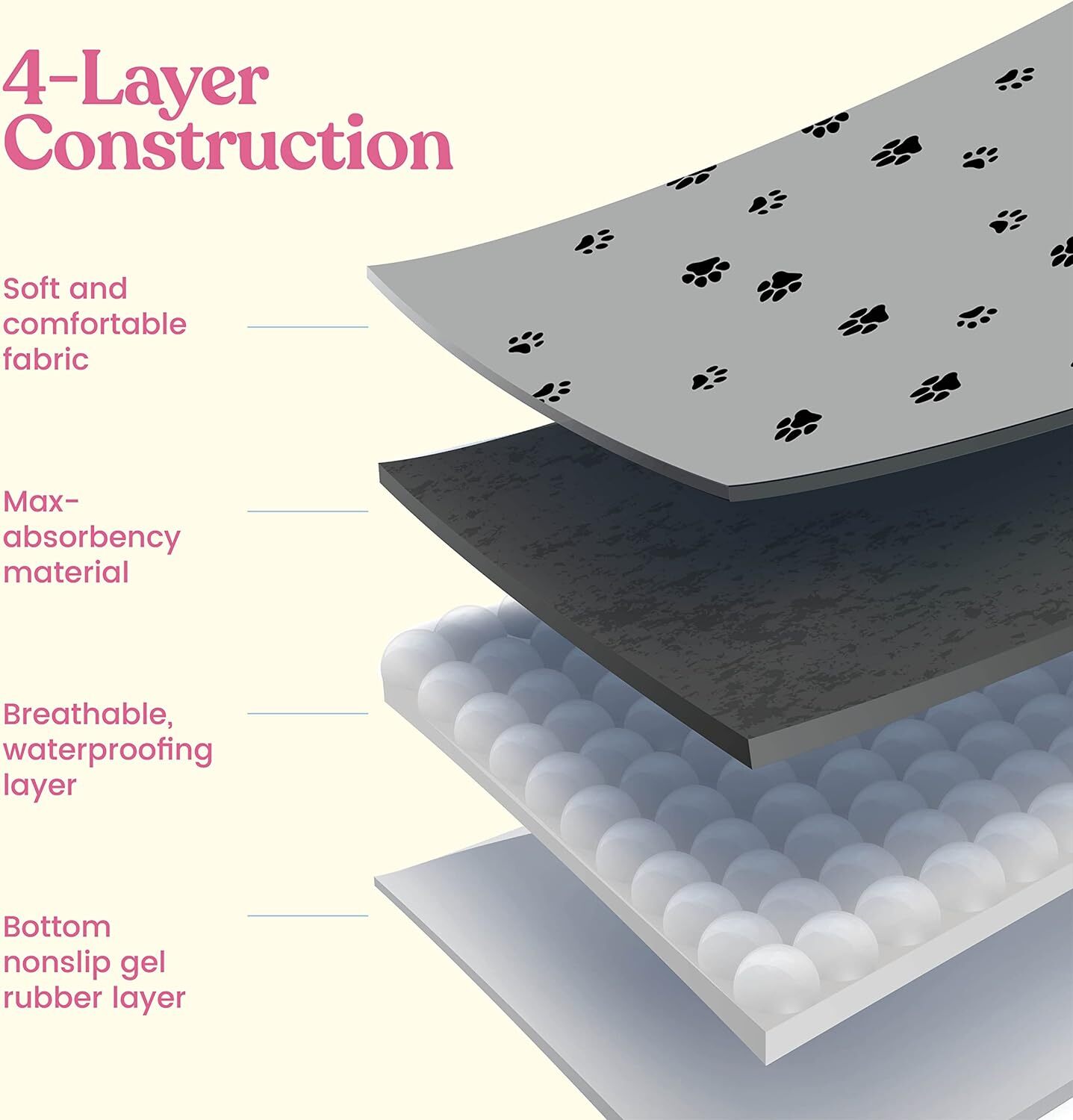 Almohadillas Para Orinar Lavables Super Absorbentes Para Perros – Paquete De …