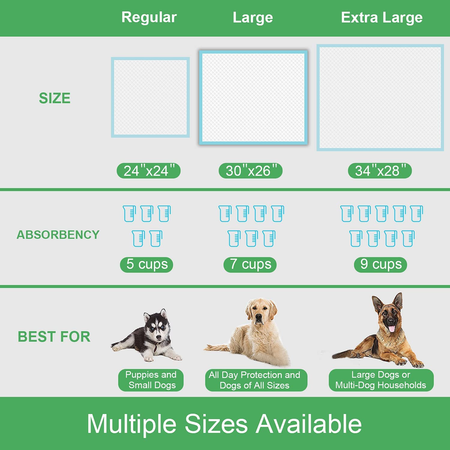 Extra Large Dog Pads 30″X26″ (40 Count), Thicker Pet Training and Puppy Pads, Su