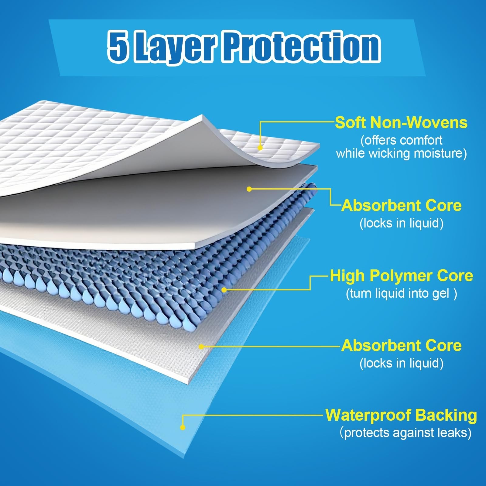 VISRIE Bed Pads Disposable Adult 30” x 36” (50 Count), Super Absorbe