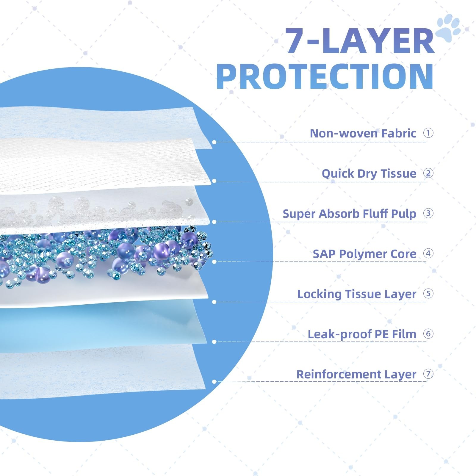 Extra Large Dog Pee Pads 100 Pack – 30″x36″, Super Absorbent, Leak-Proof, Dispos