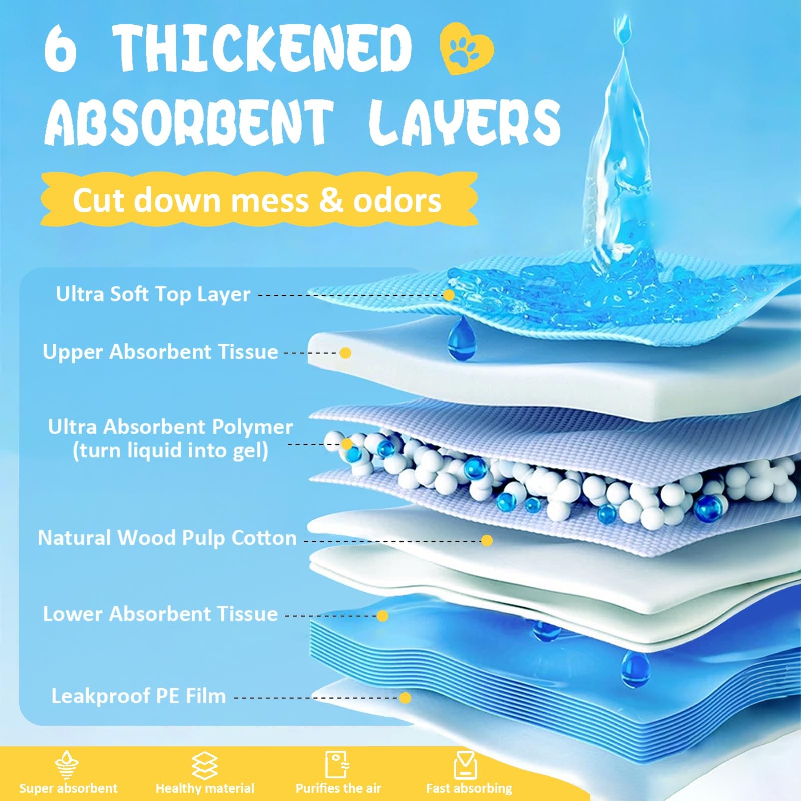 XL Thicker Dog Pads 30″x26″ 60 Count, Extra Large Pet Training Pads, Leak-Pro…