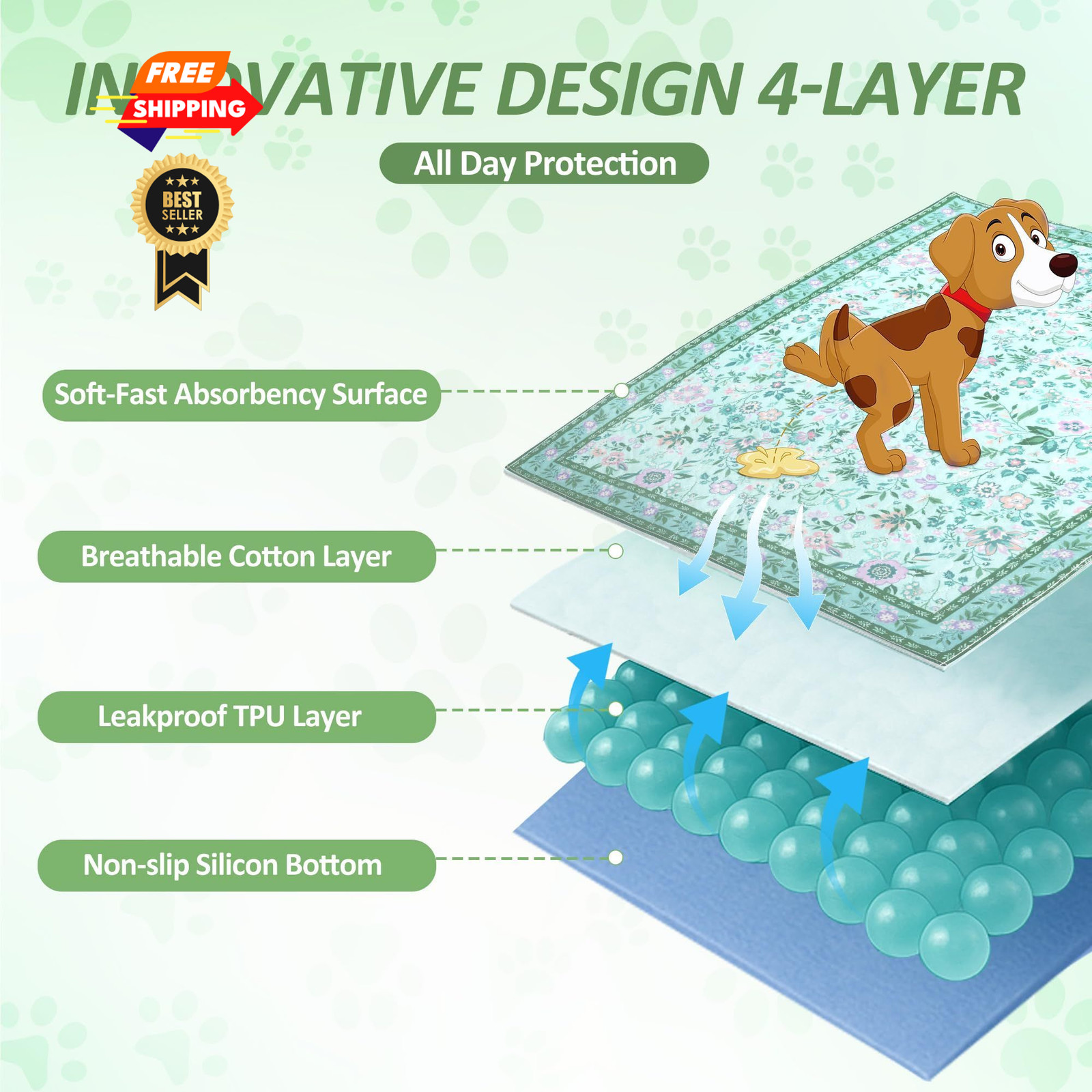 Baodan Pee Pads for Dogs Washable 48″x48″, Extra 48*48 Inch(Pack of 2), Green