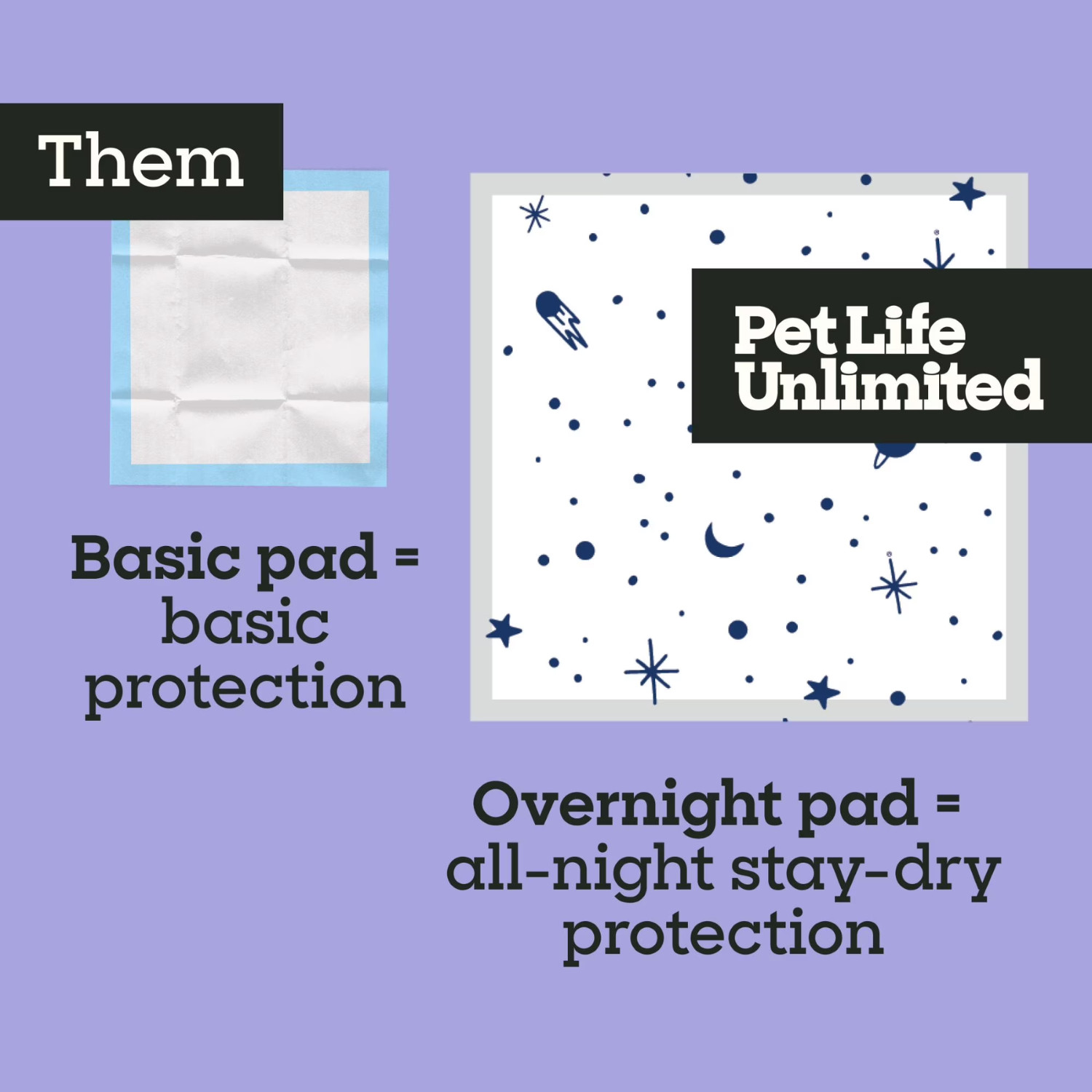 (2pack) Pet Life Unlimited Dog Pads XXL 14Ct Smart Print Overnight Training Pads